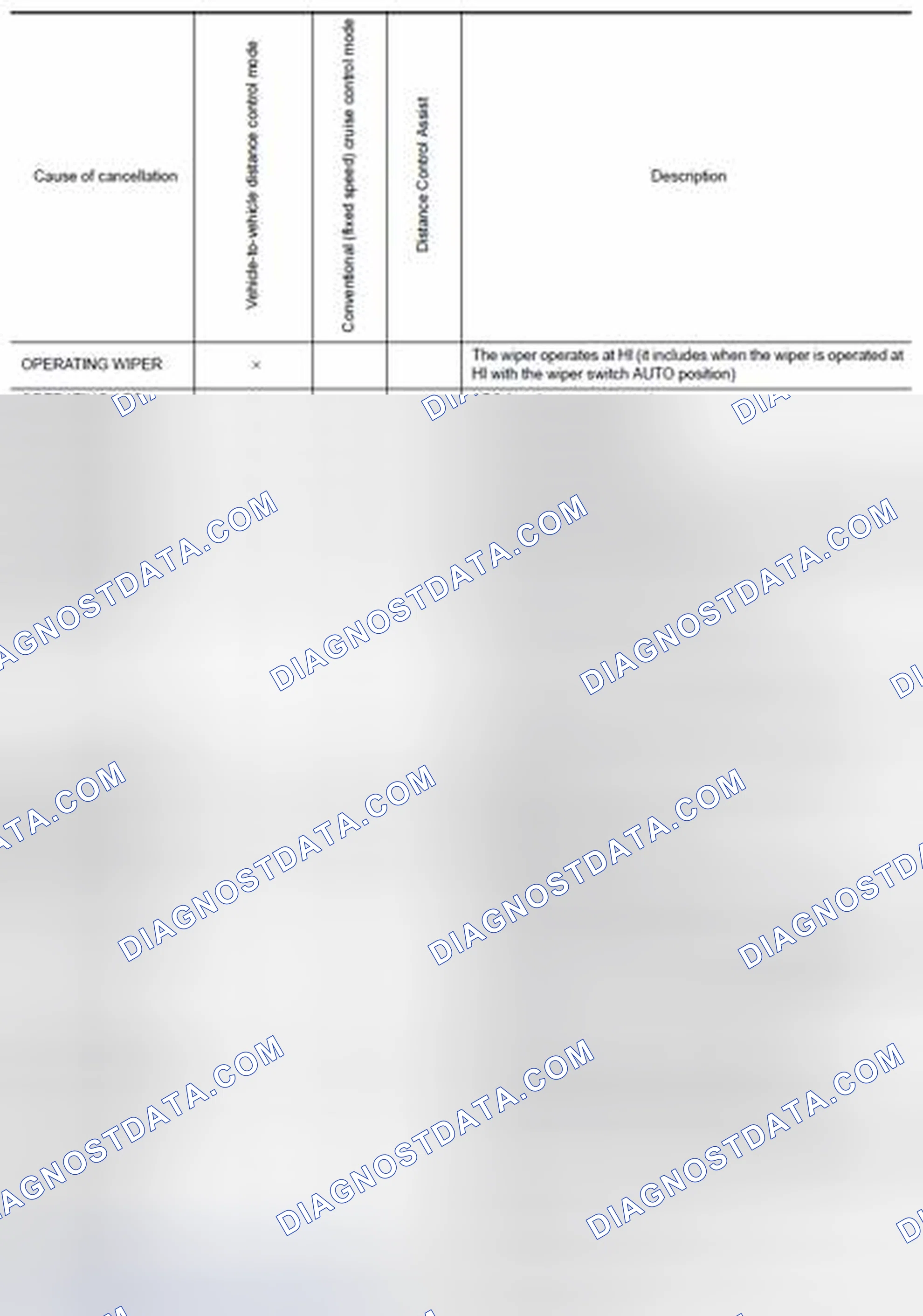 Scheme 32: Display Items for The Cause of Automatic Cancellation 1