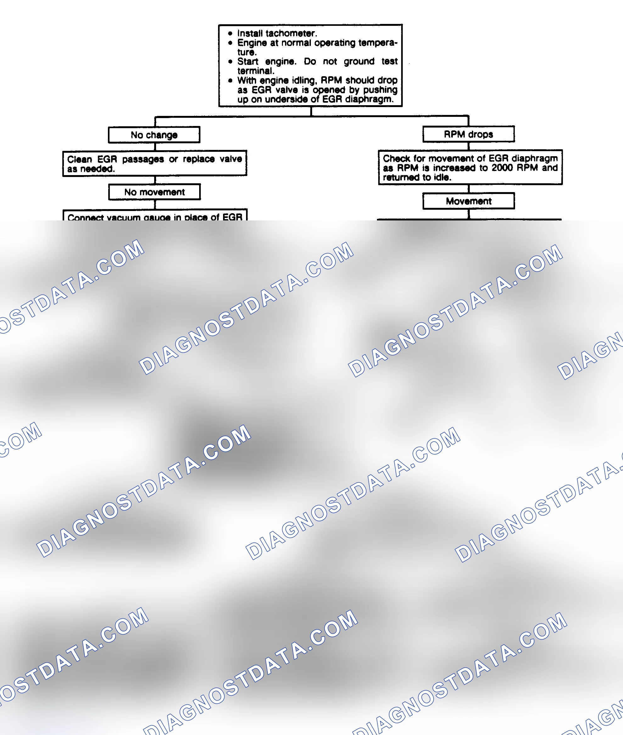 Scheme 259: Chart 8: EGR Check Flow Chart (2.0L & 5.0L)