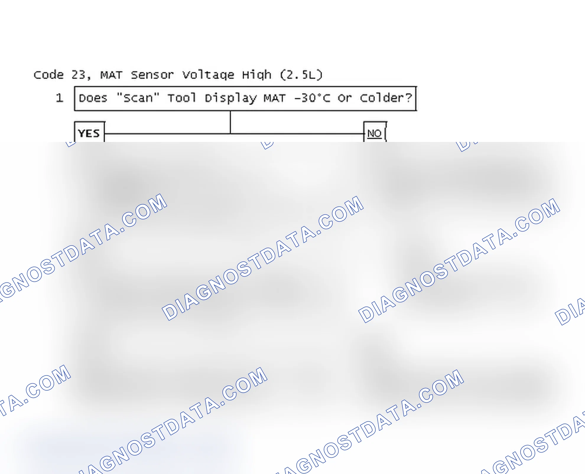 Scheme 56: Code 23, MAT Sensor Voltage High (2.5L)