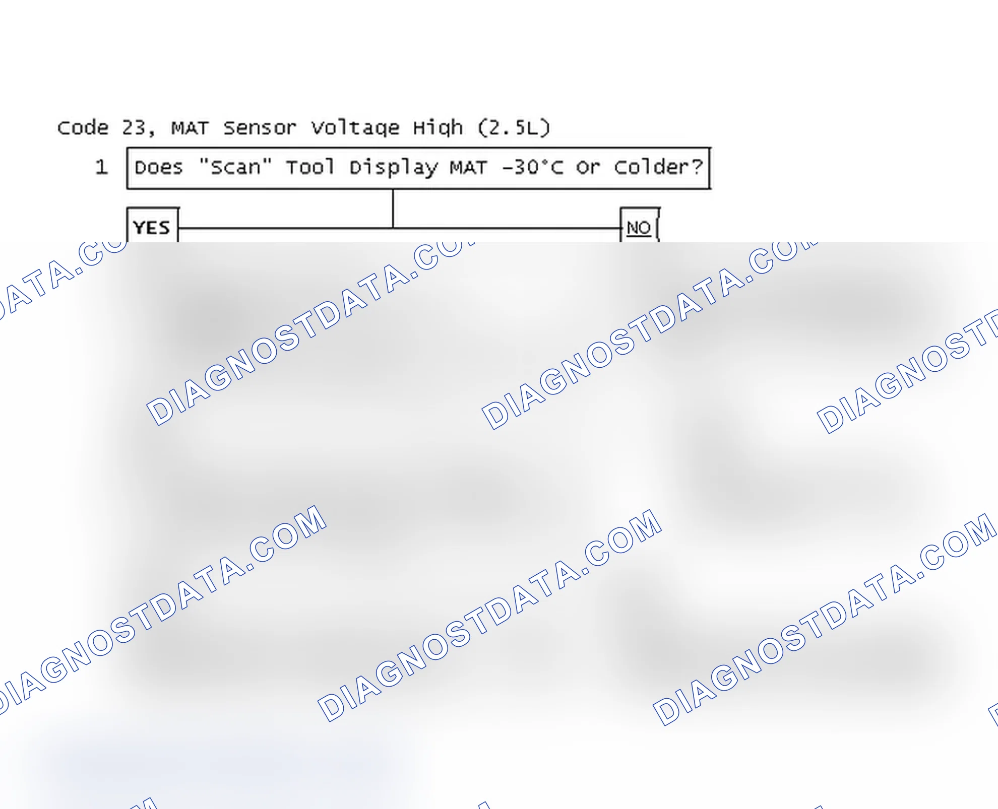 Scheme 56: Code 23, MAT Sensor Voltage High (2.5L)