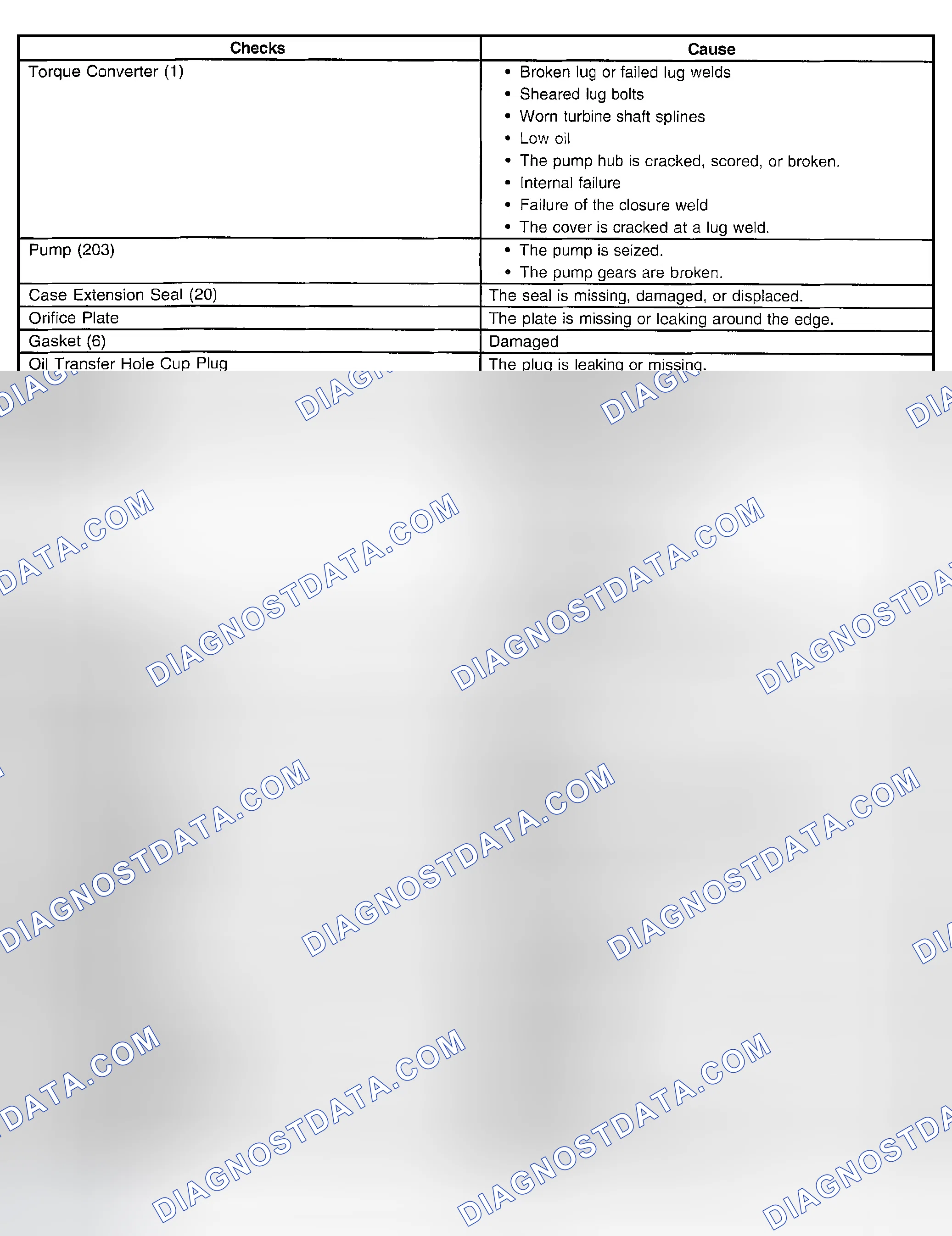 Scheme 908: Loss of Drive