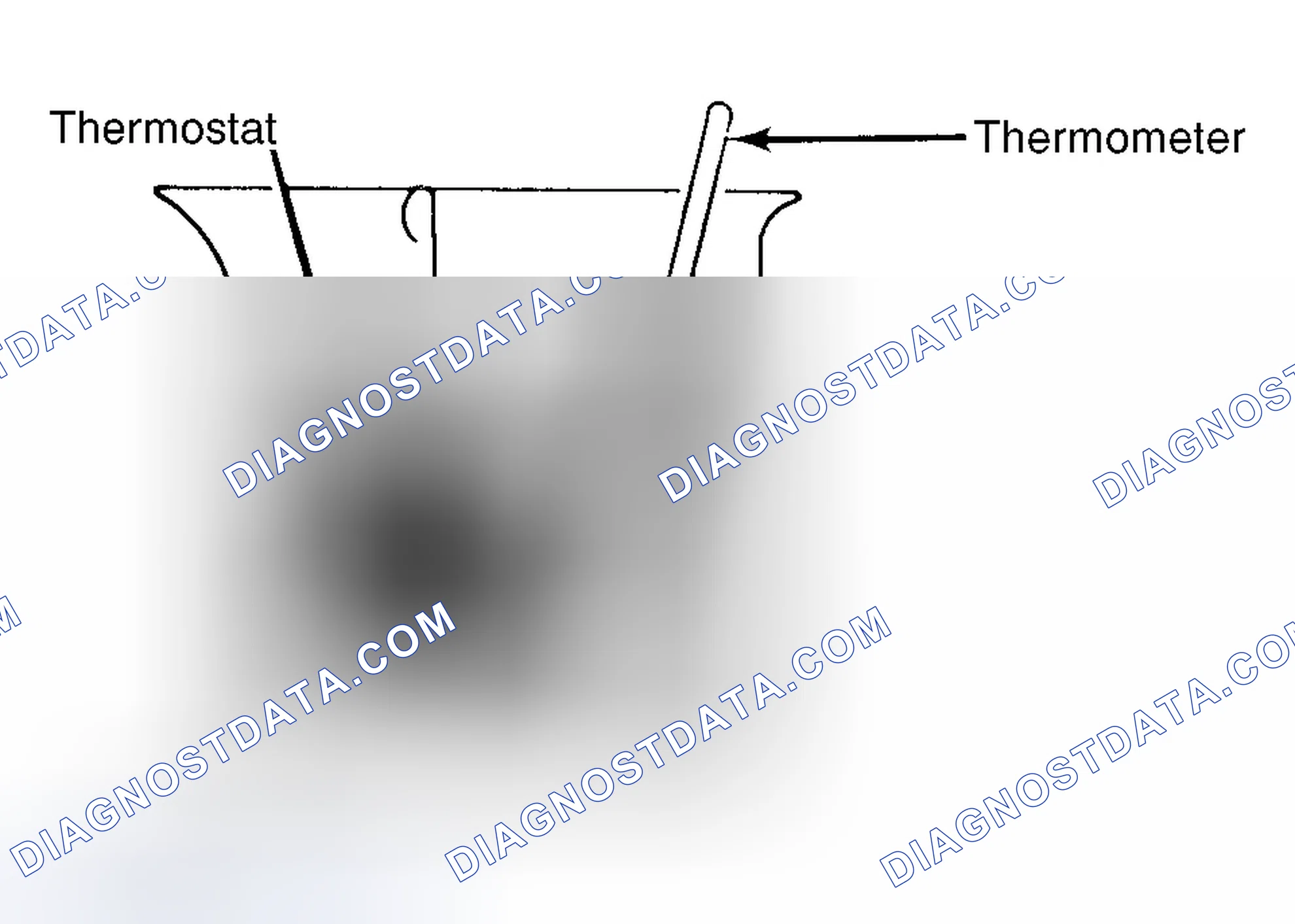 Scheme 1: Testing Thermostat in Coolant/Water Solution