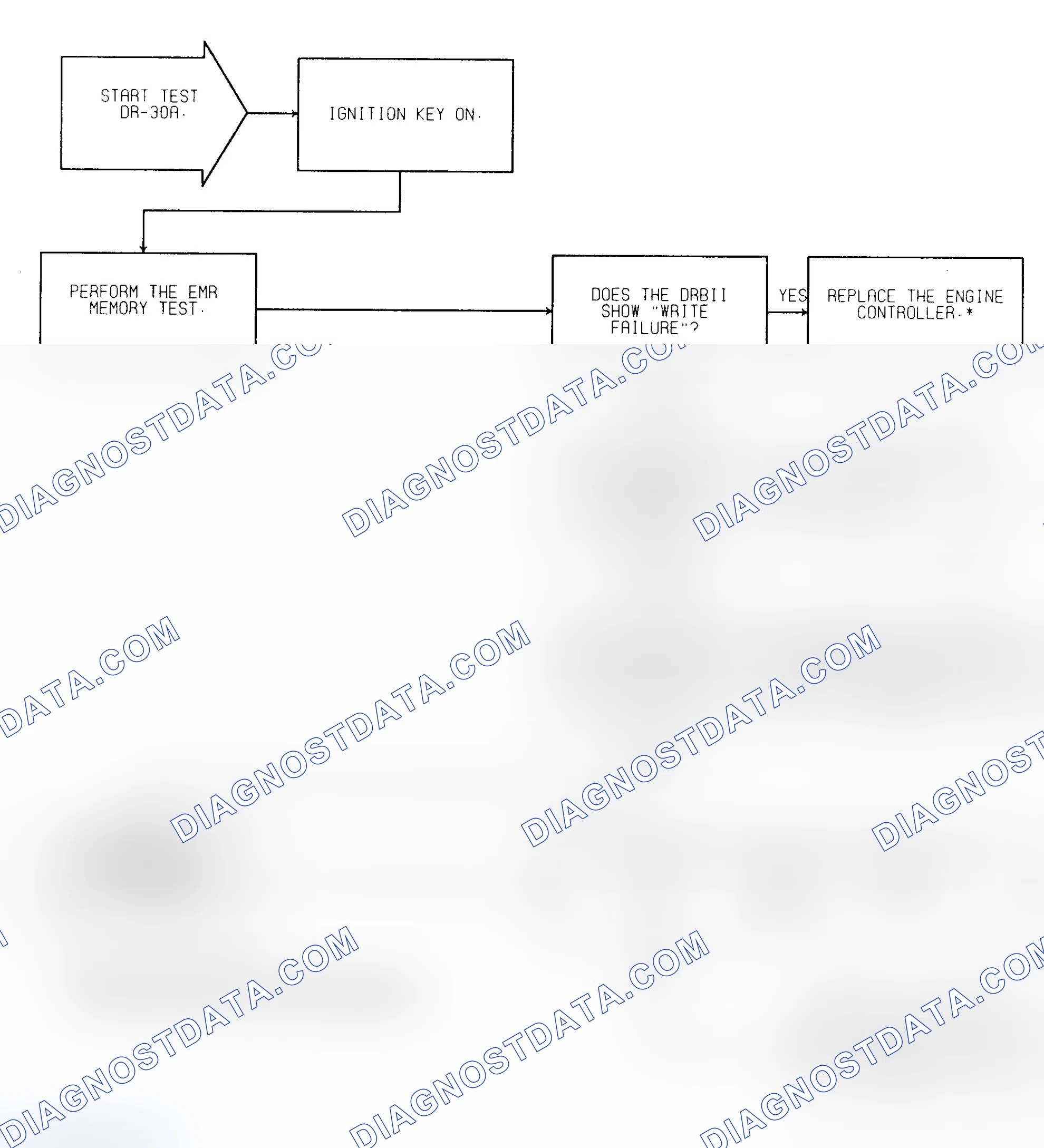 Scheme 427: Test DR-30A (1 of 2) Controller Failure EMR Mileage Not Stored & Controller Failure EEPROM Write Denied