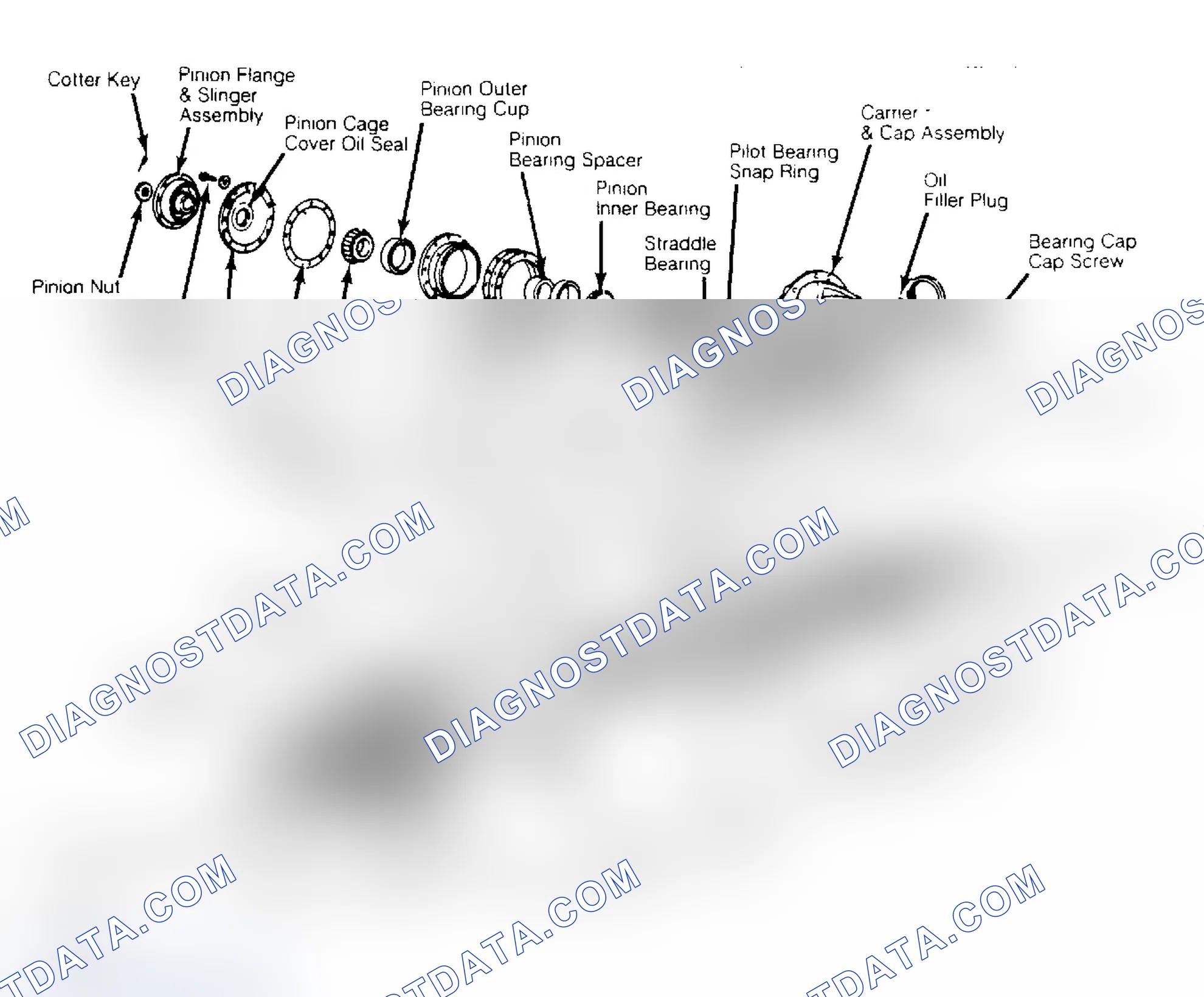Scheme 16: Removal & Installation