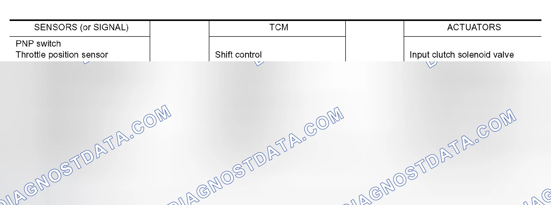Scheme 520: CONTROL SYSTEM OUTLINE