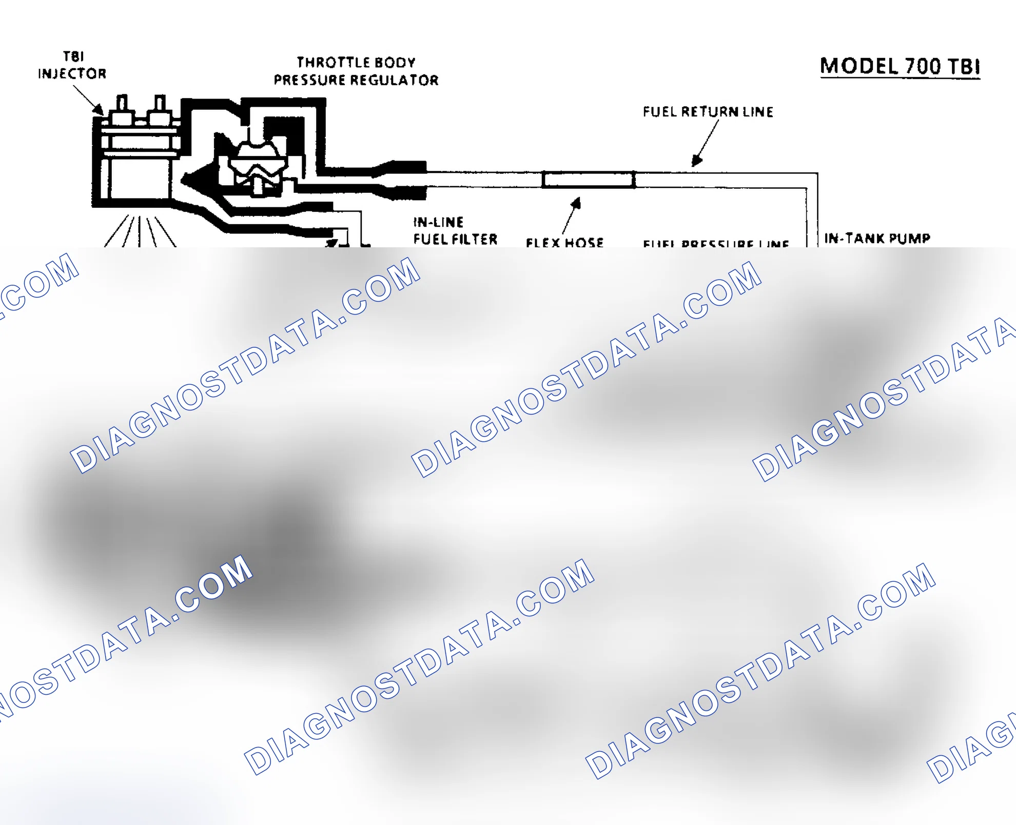 Scheme 121: Chart A6 - Fuel System Pressure Test Schematic
