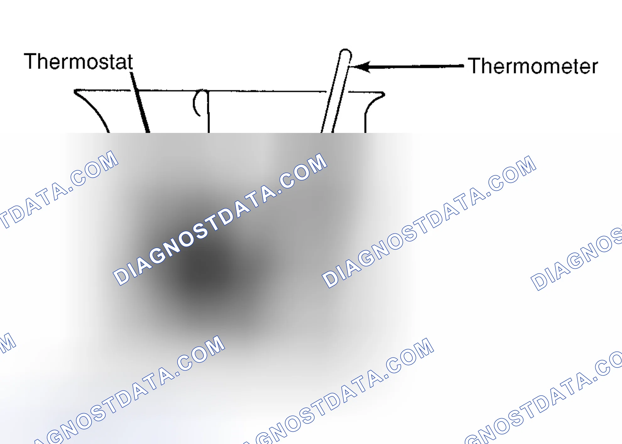 Scheme 1: Testing Thermostat in Coolant/Water Solution