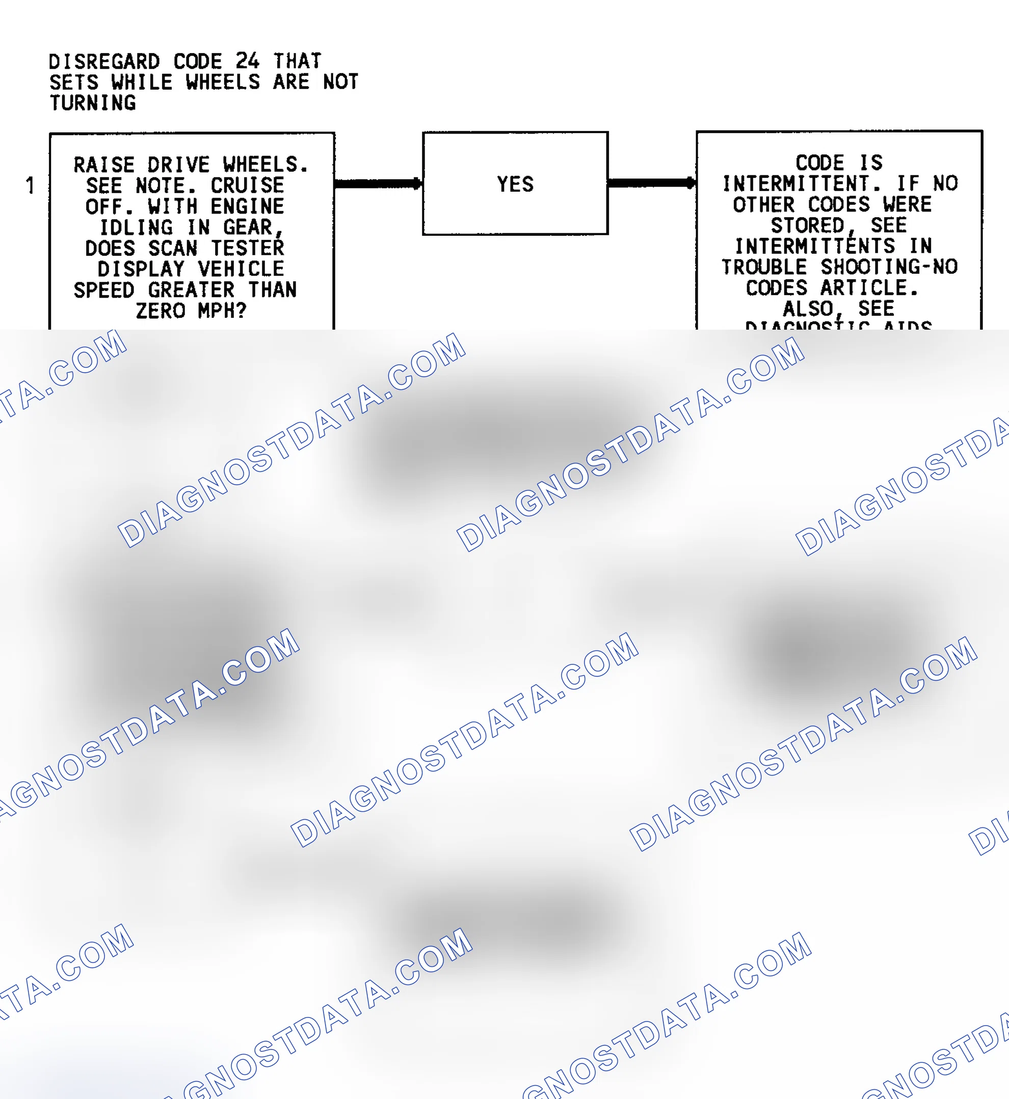 Scheme 48: Code 24 Flow Chart (3.1L) Vehicle Speed Sensor