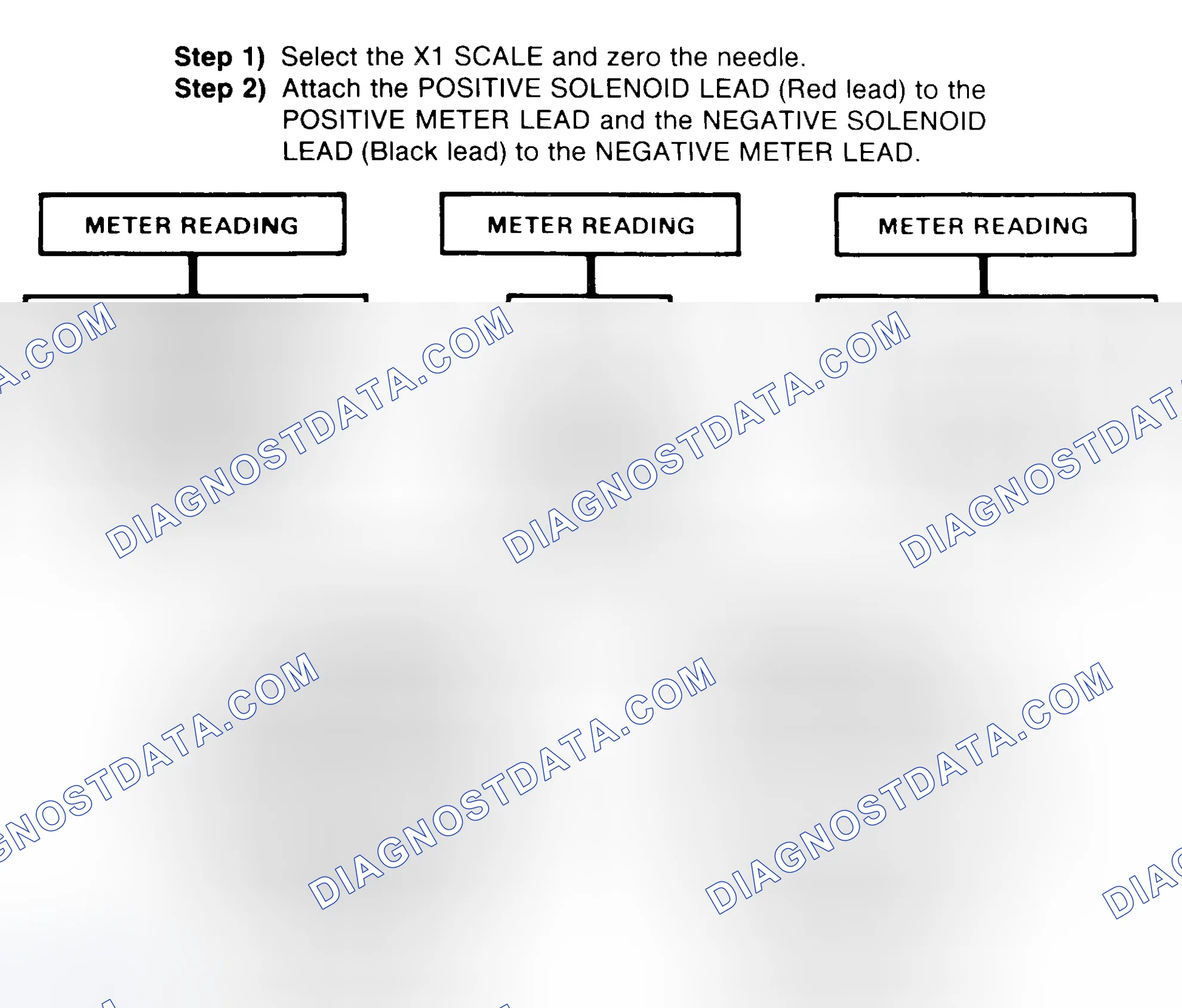 Scheme 2: DIODE CHECK & SOLENOID TEST