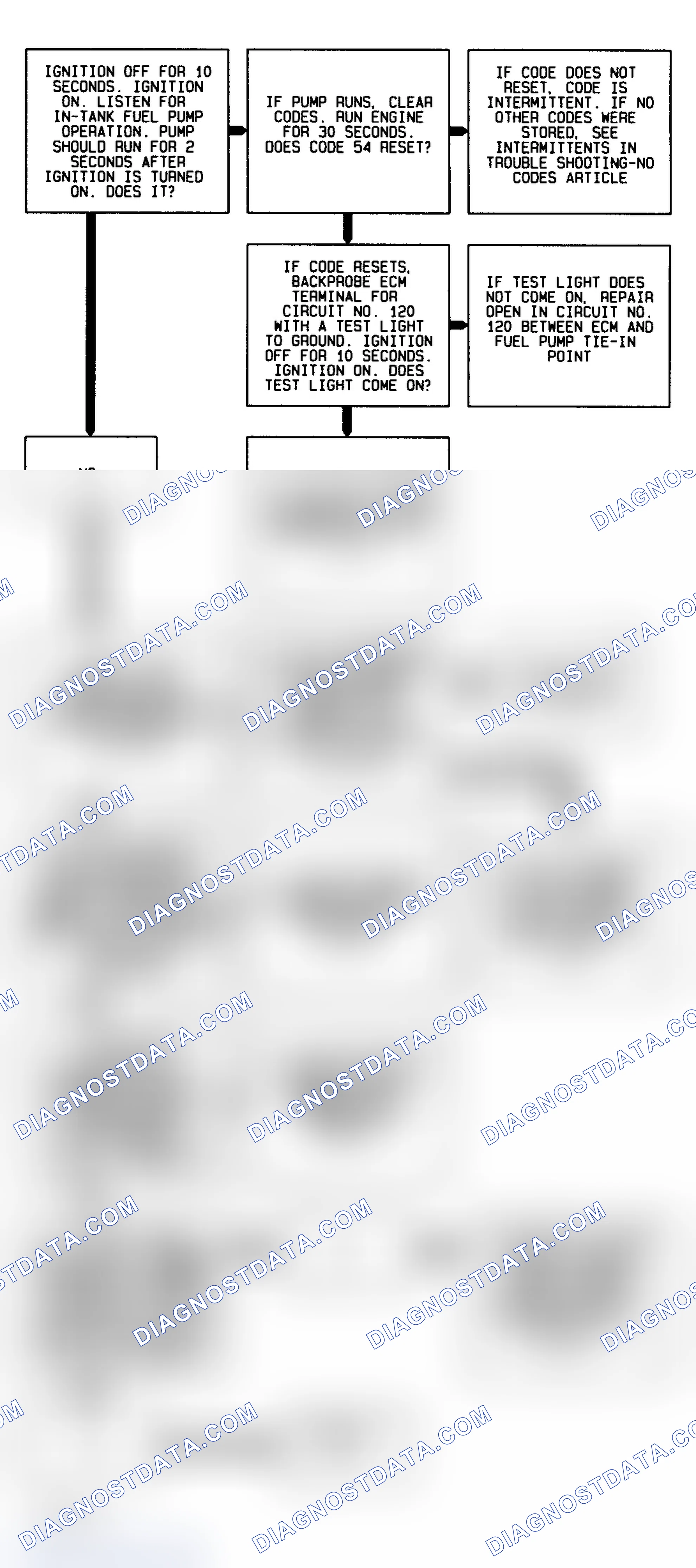 Scheme 289: Code 54 Flow Chart Fuel Pump Circuit