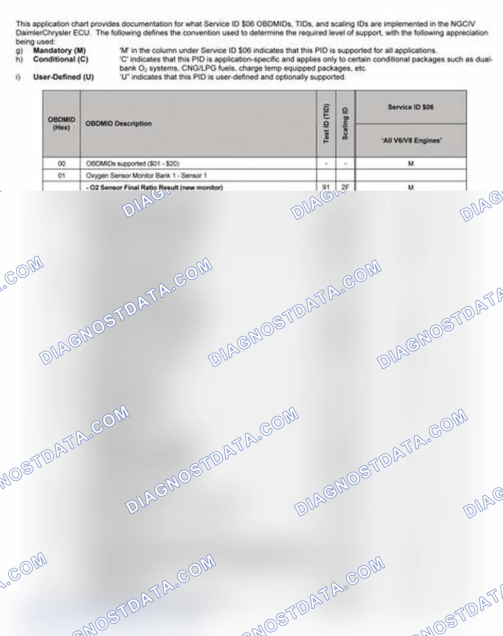 Scheme 27