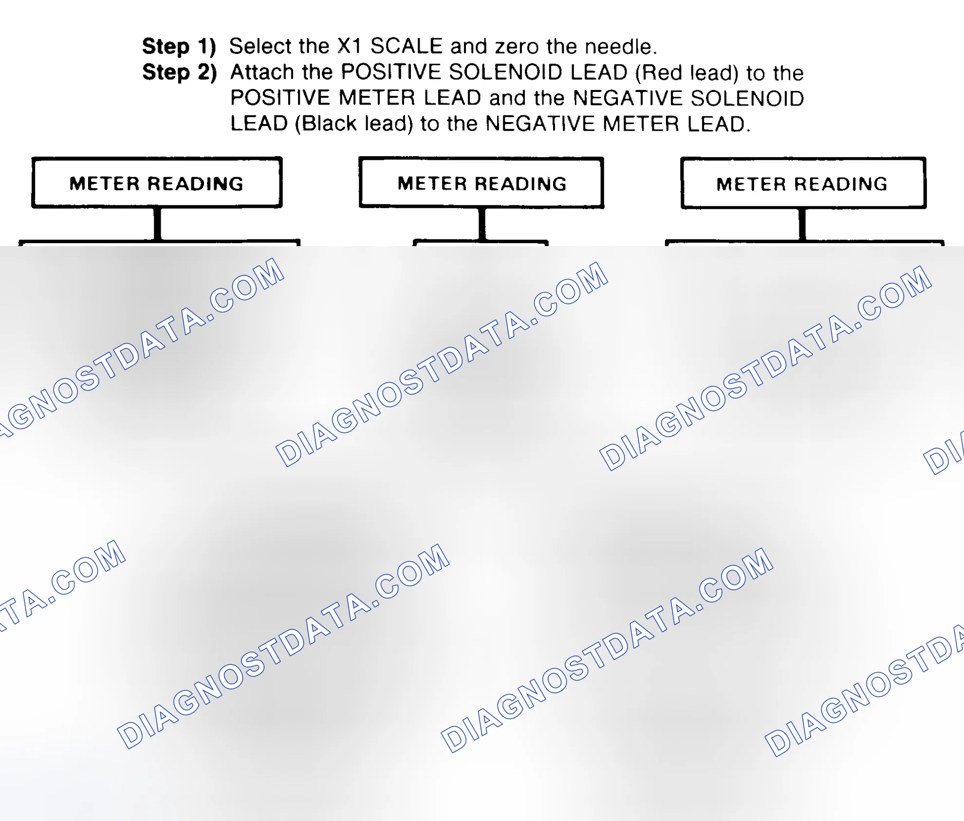 Scheme 2: DIODE CHECK & SOLENOID TEST