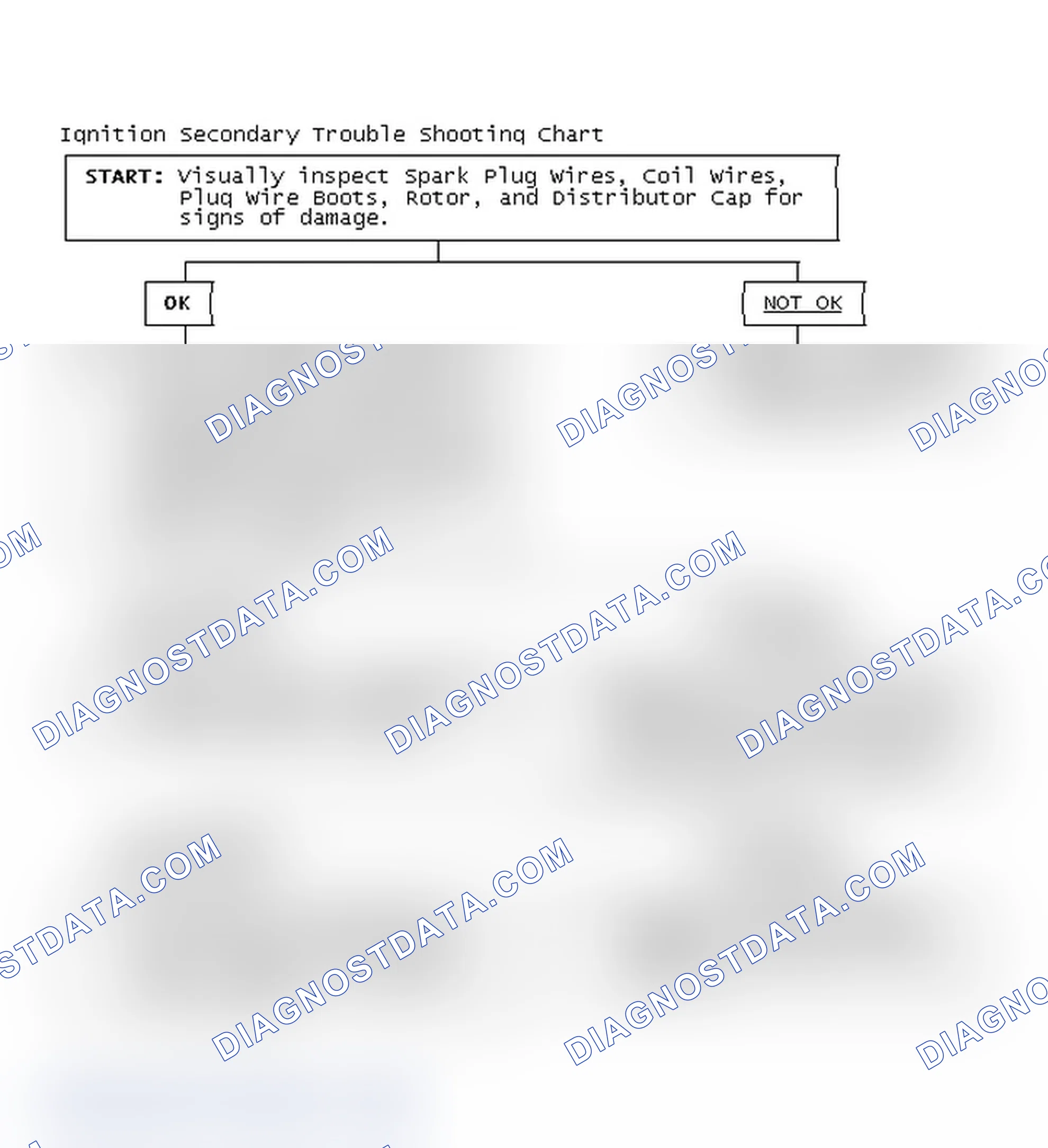 Scheme 3: Ignition Secondary Trouble Shooting Chart