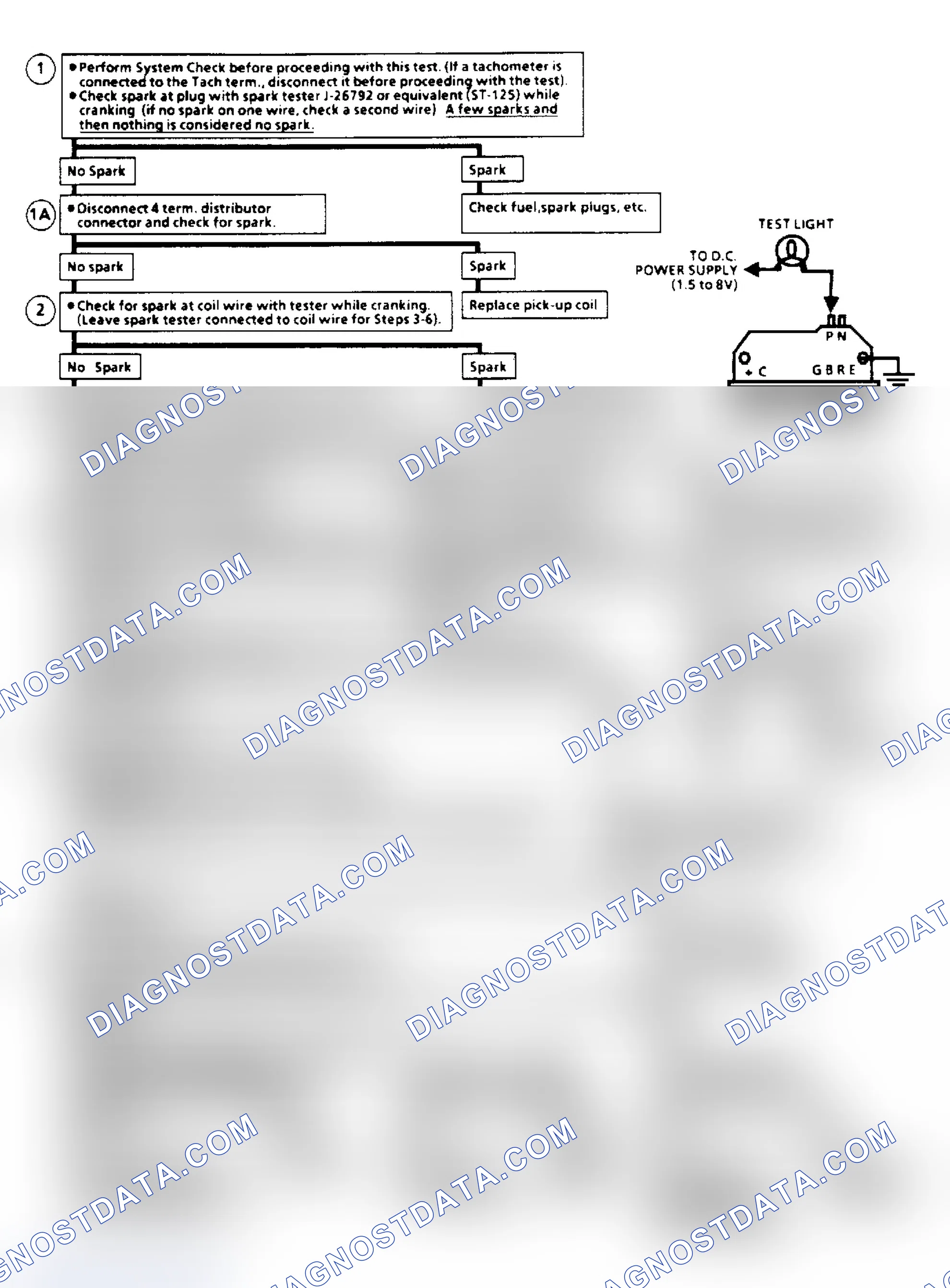 Scheme 110: Ignition System Check Flow Chart (Remote Coil/Sealed Connector Distributor) (Except 2.5L "S/T" Series)