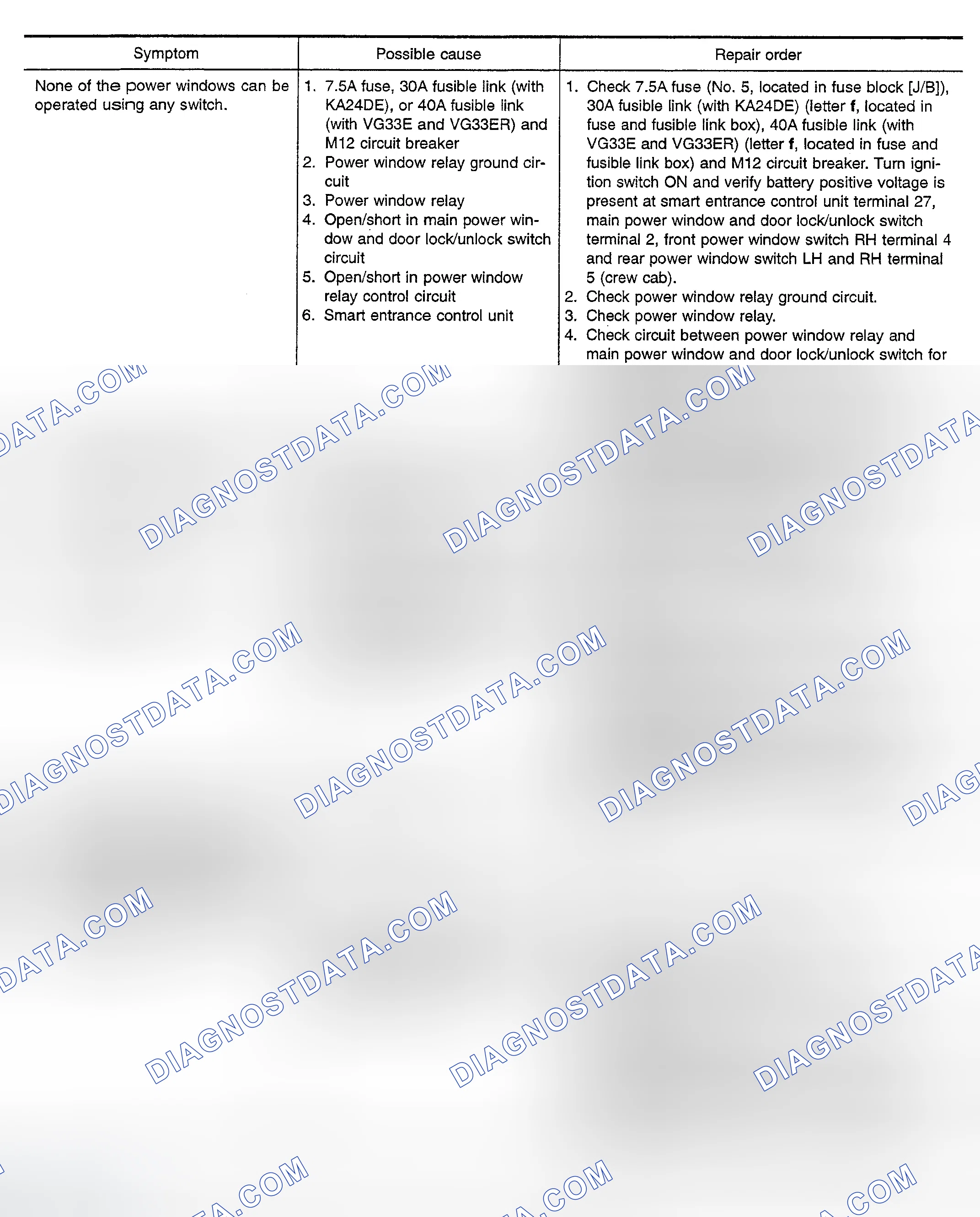 Scheme 11: SYSTEM TESTS