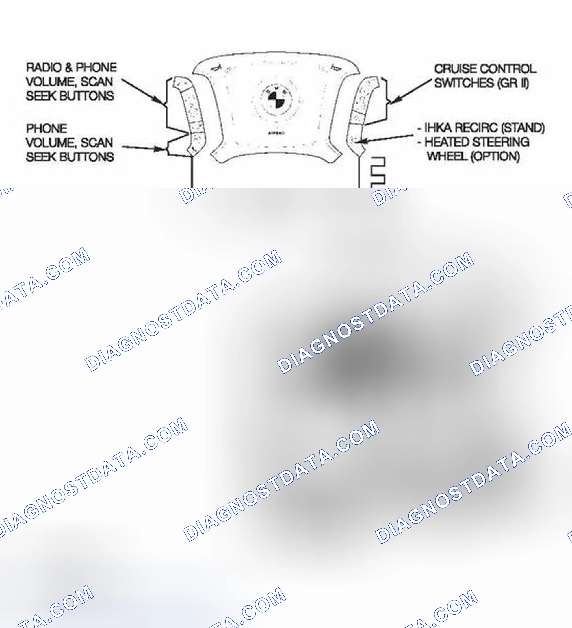 Scheme 11: MFL Controls