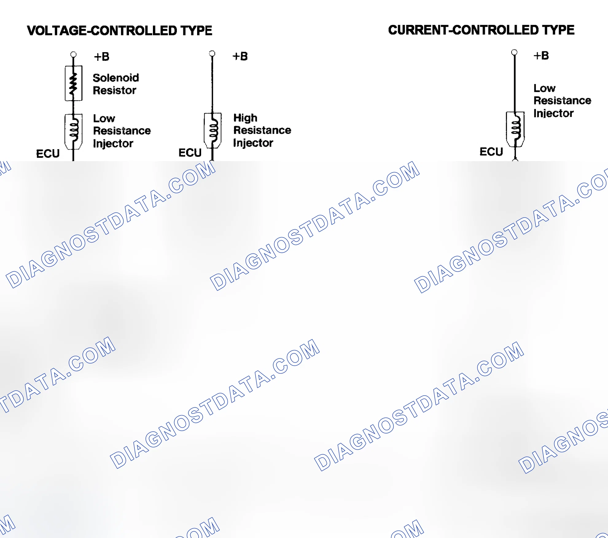 Scheme 4: Injector Driver Types - Current and Voltage