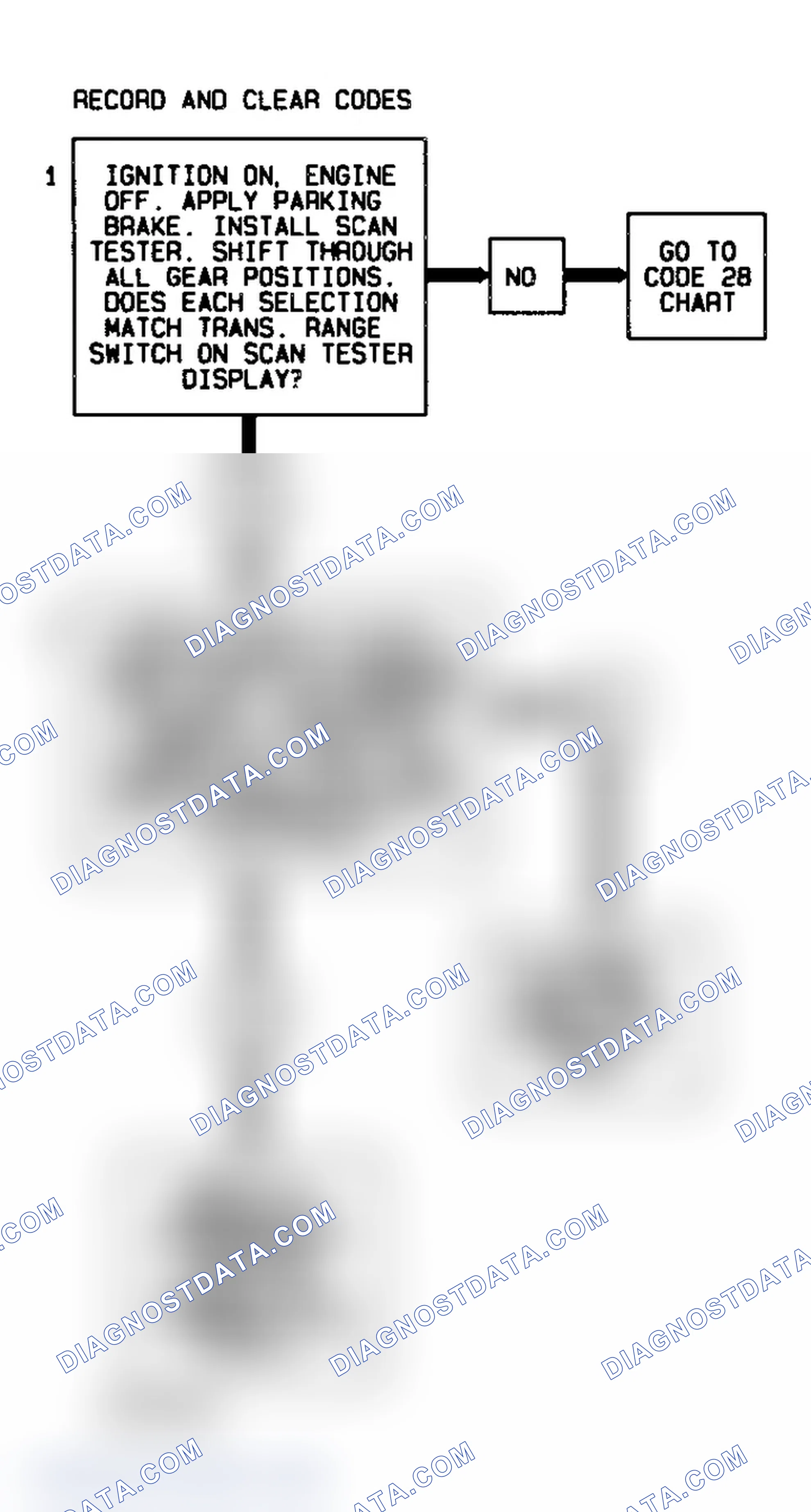 Scheme 468: Code 86 Flow Chart (4L60-E Gasoline) Low Gear Ratio Error