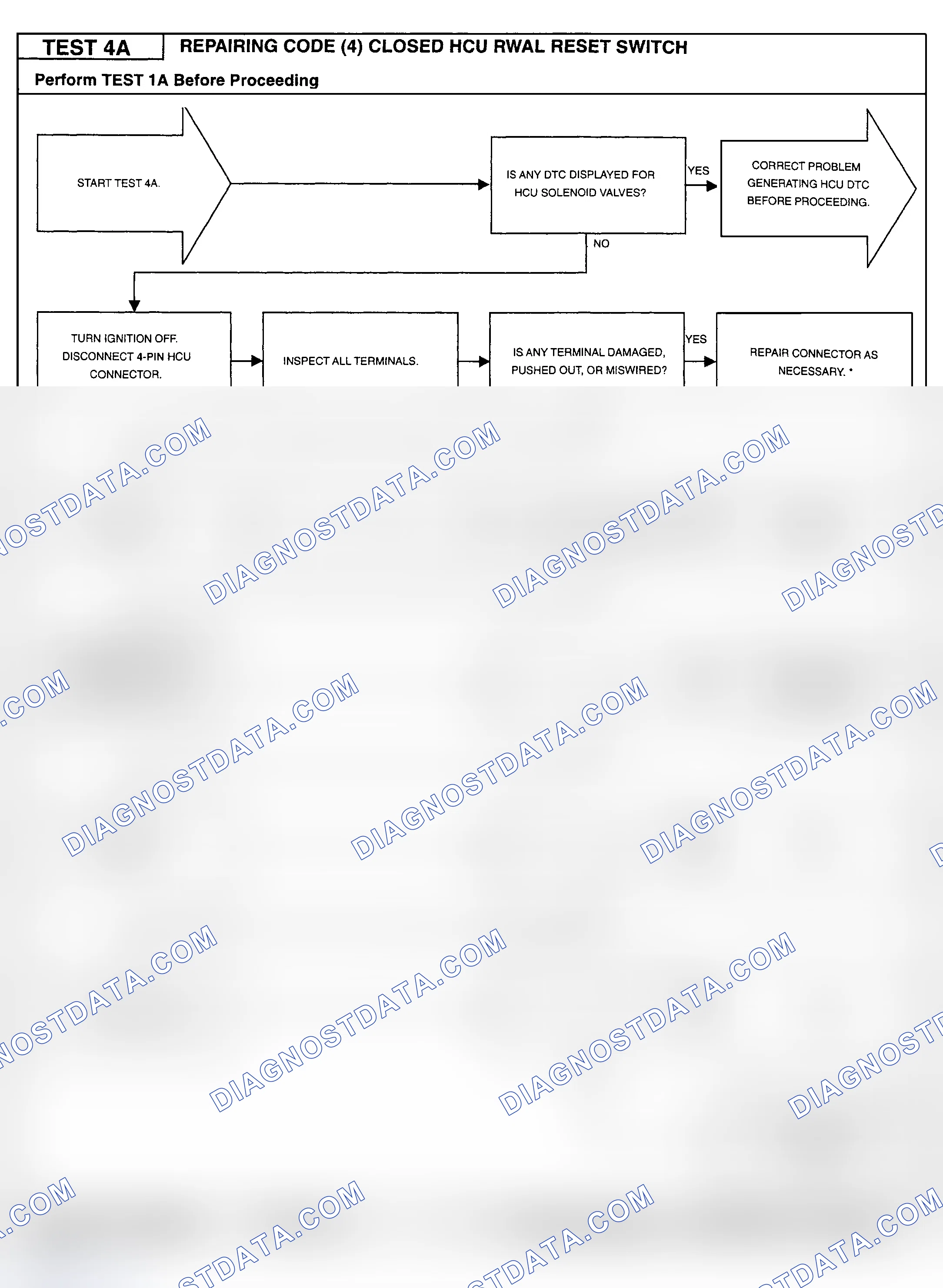 Scheme 86: Testing Procedure