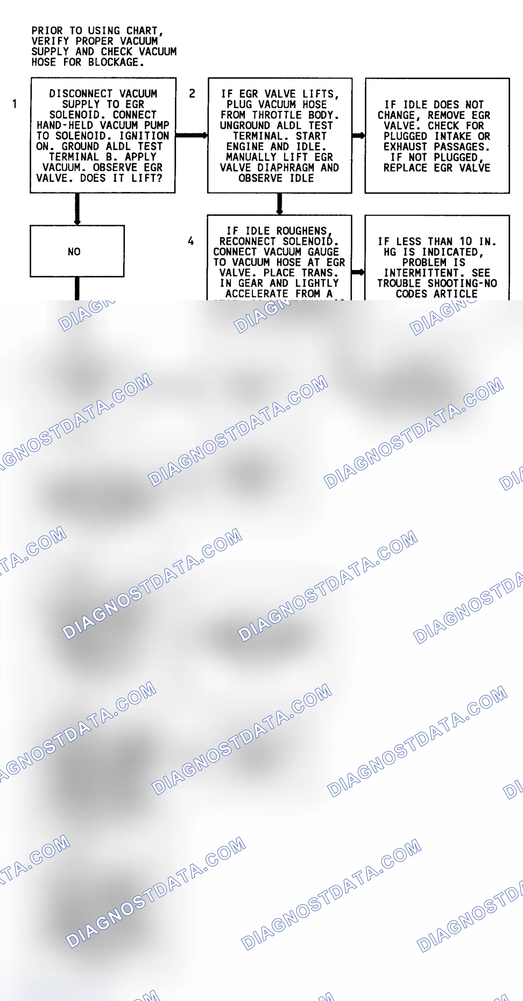 Scheme 110: Code 32 Flow Chart (All W/O 4L80-E Trans. Except 3.1L & 4.3L Turbo) EGR System Error