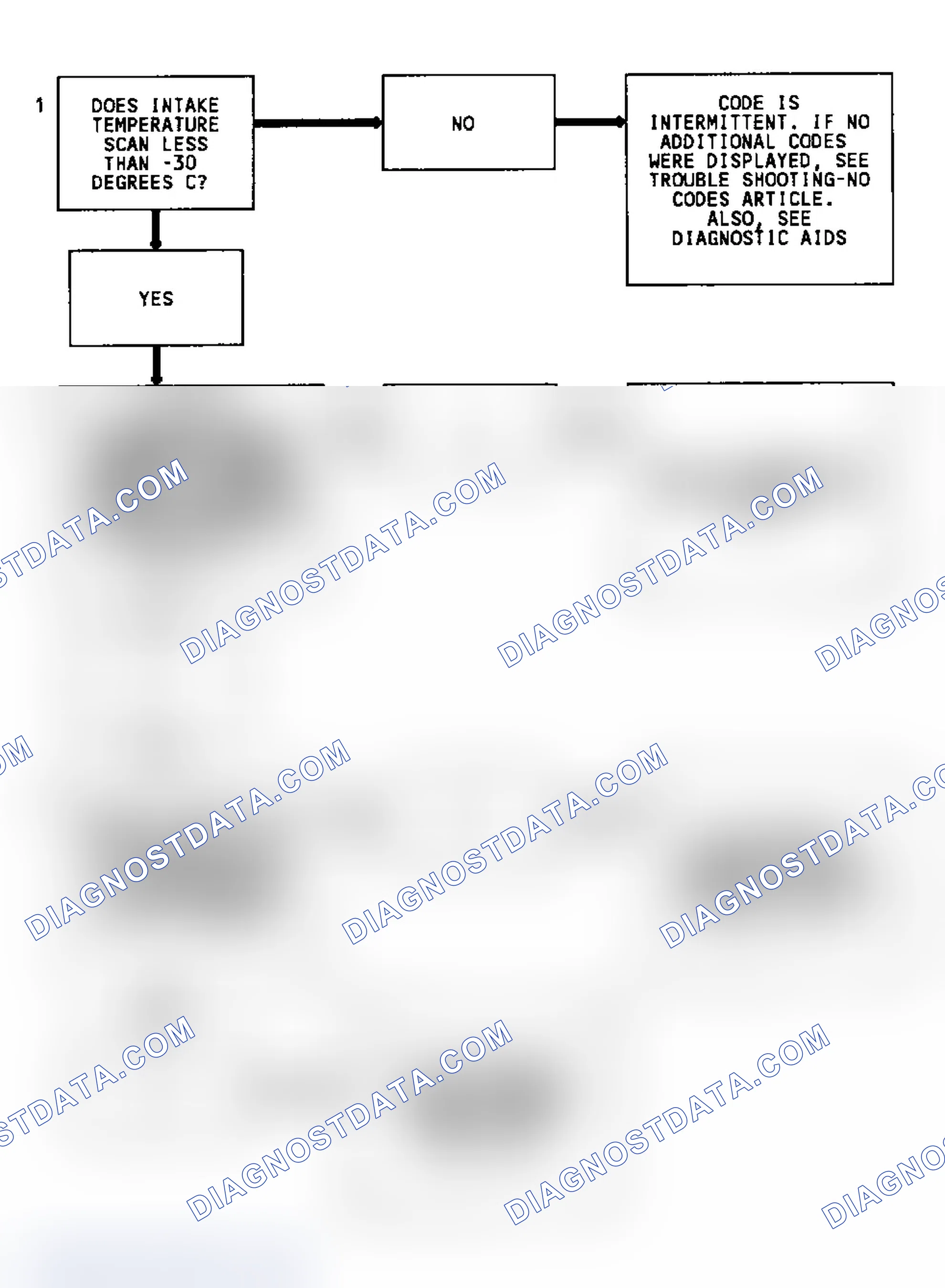 Scheme 19: Code 23 Flow Chart (Fleetwood) MAT Sensor Signal Voltage High