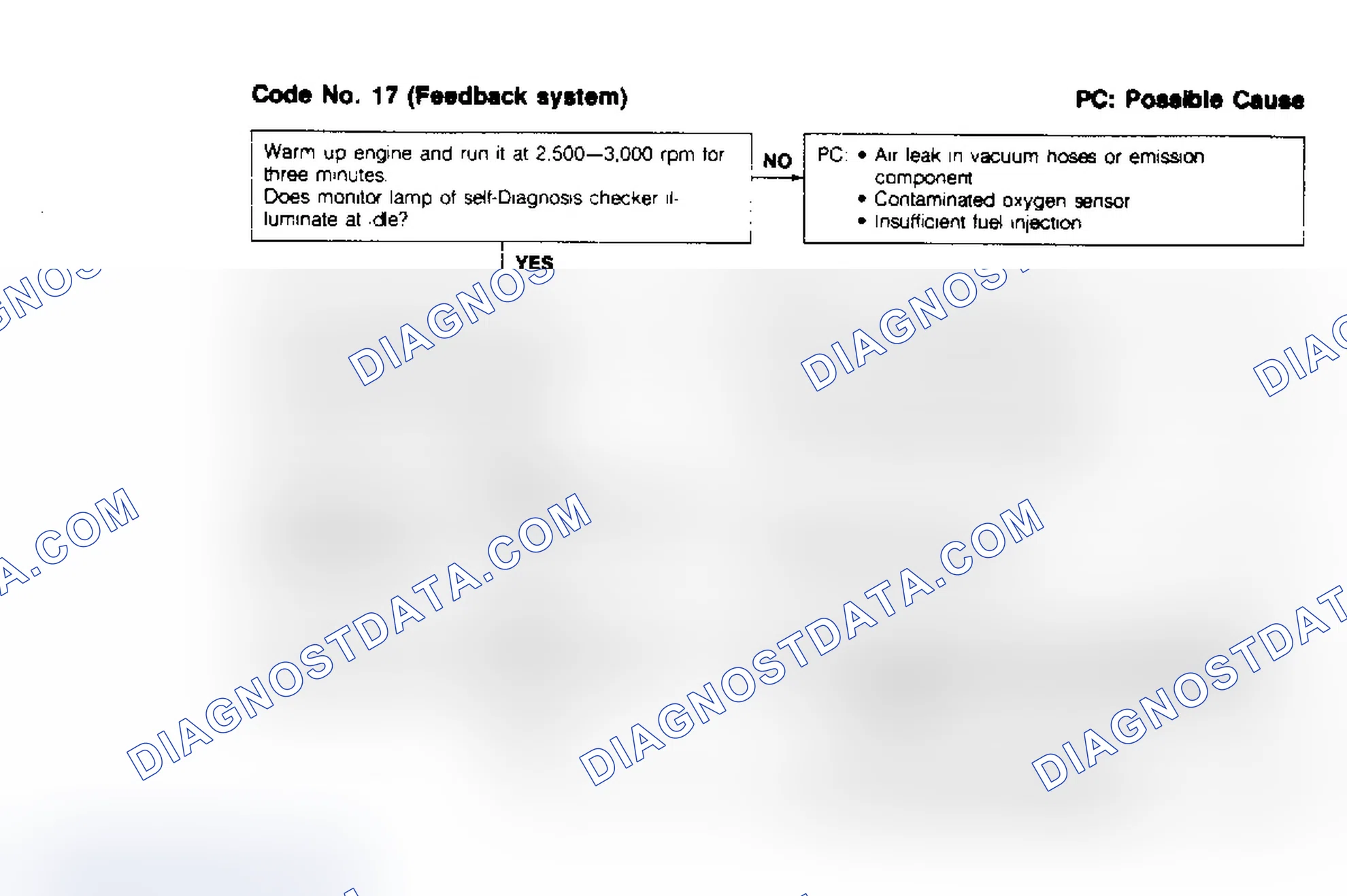 Scheme 54: Code 17, Feedback System