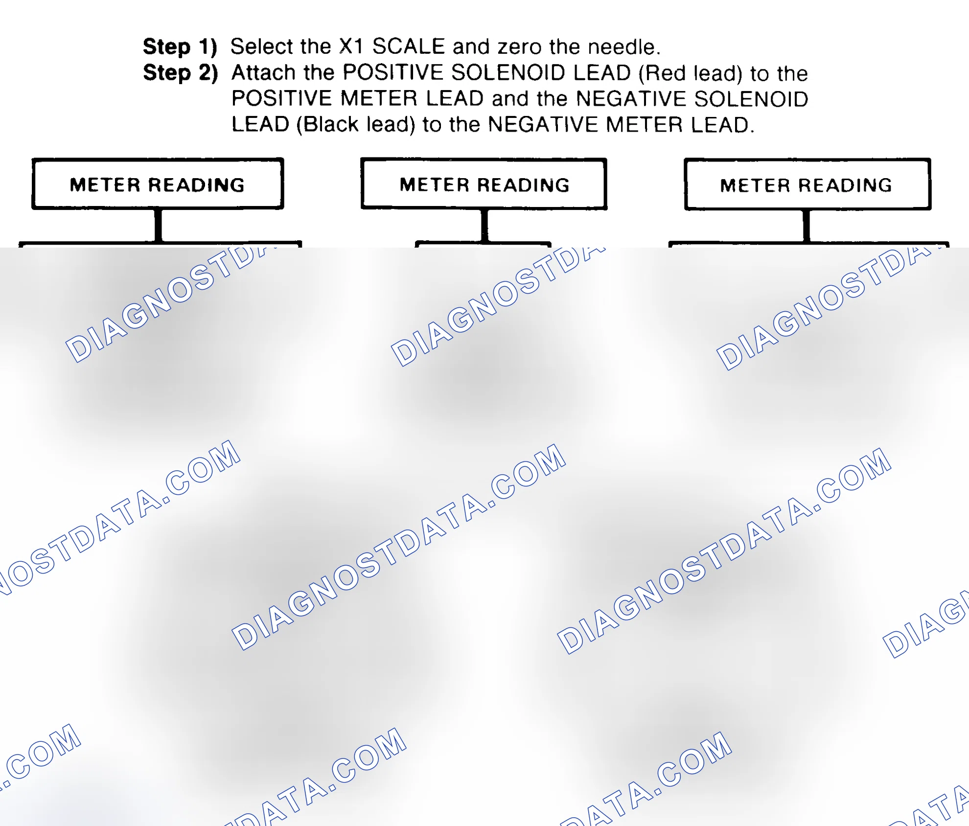 Scheme 2: DIODE CHECK & SOLENOID TEST