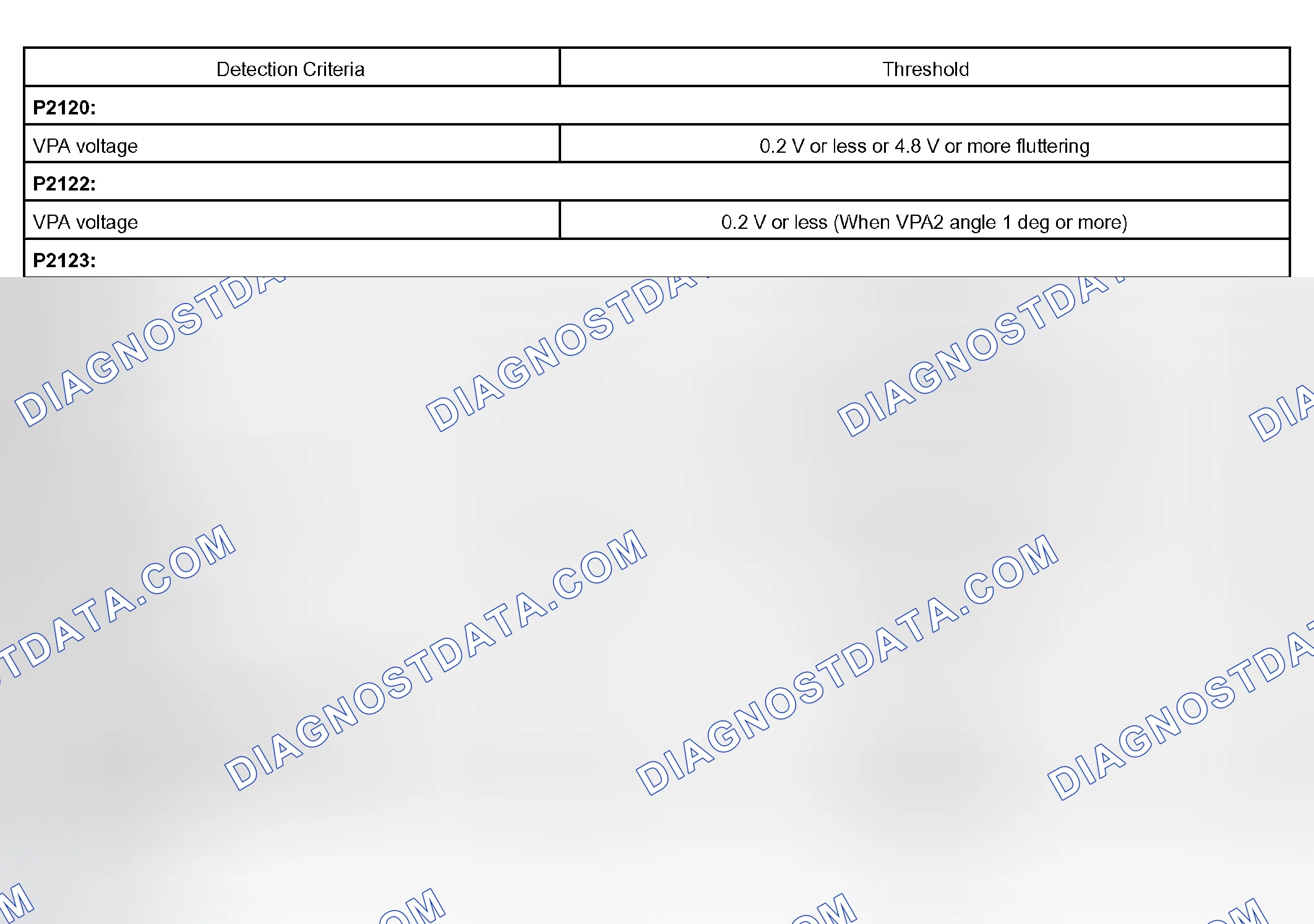 Scheme 312: TYPICAL MALFUNCTION THRESHOLDS
