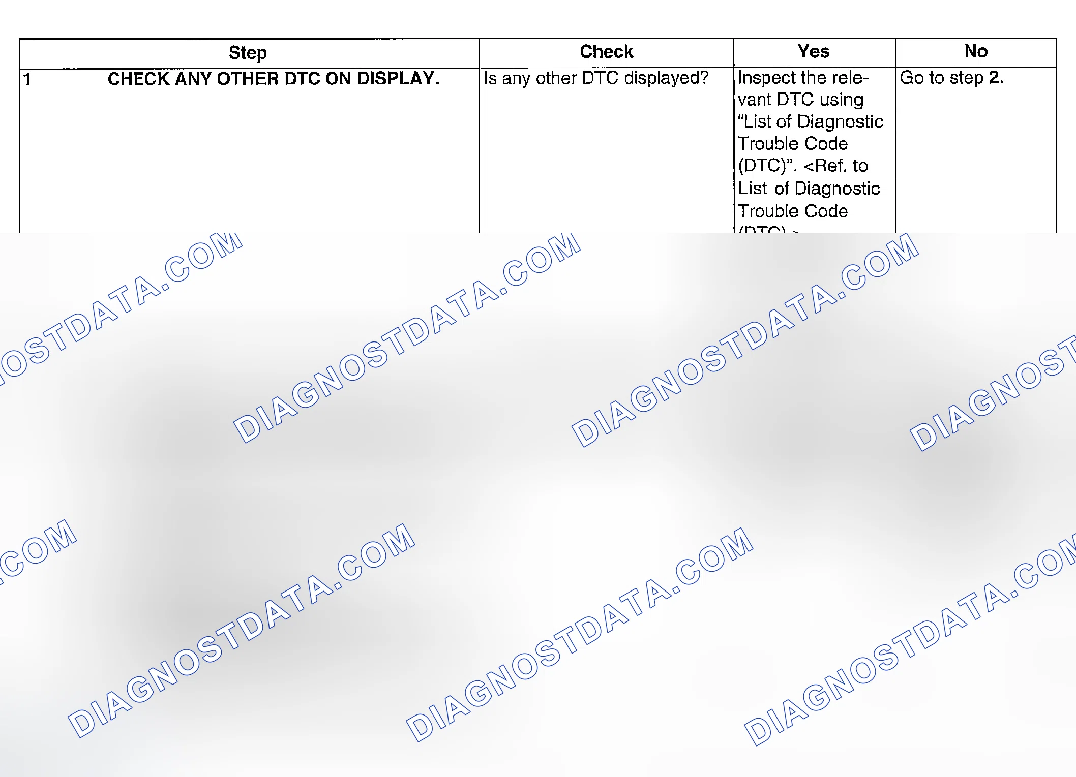 Scheme 76: DIAGNOSTIC PROCEDURE