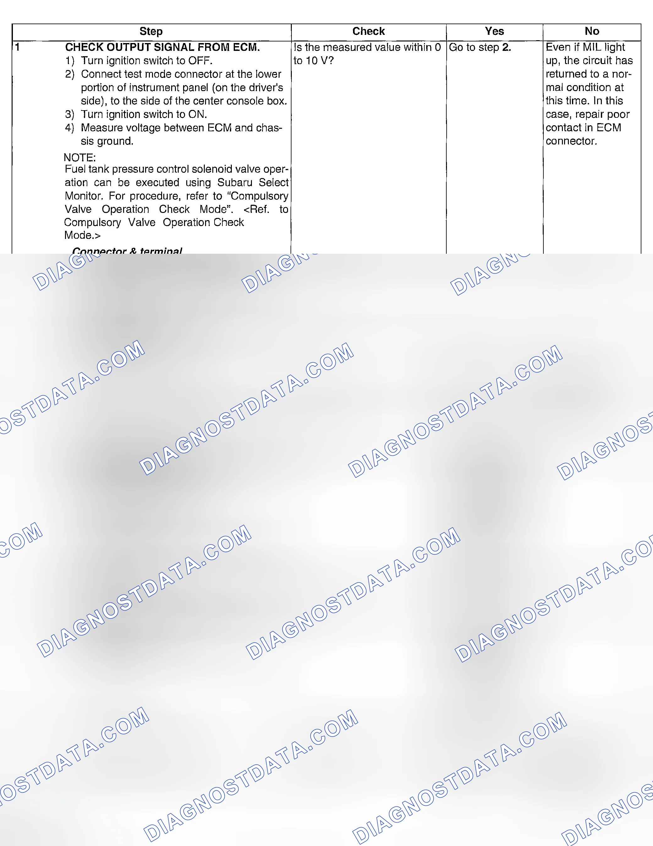 Scheme 244: DIAGNOSTIC PROCEDURE