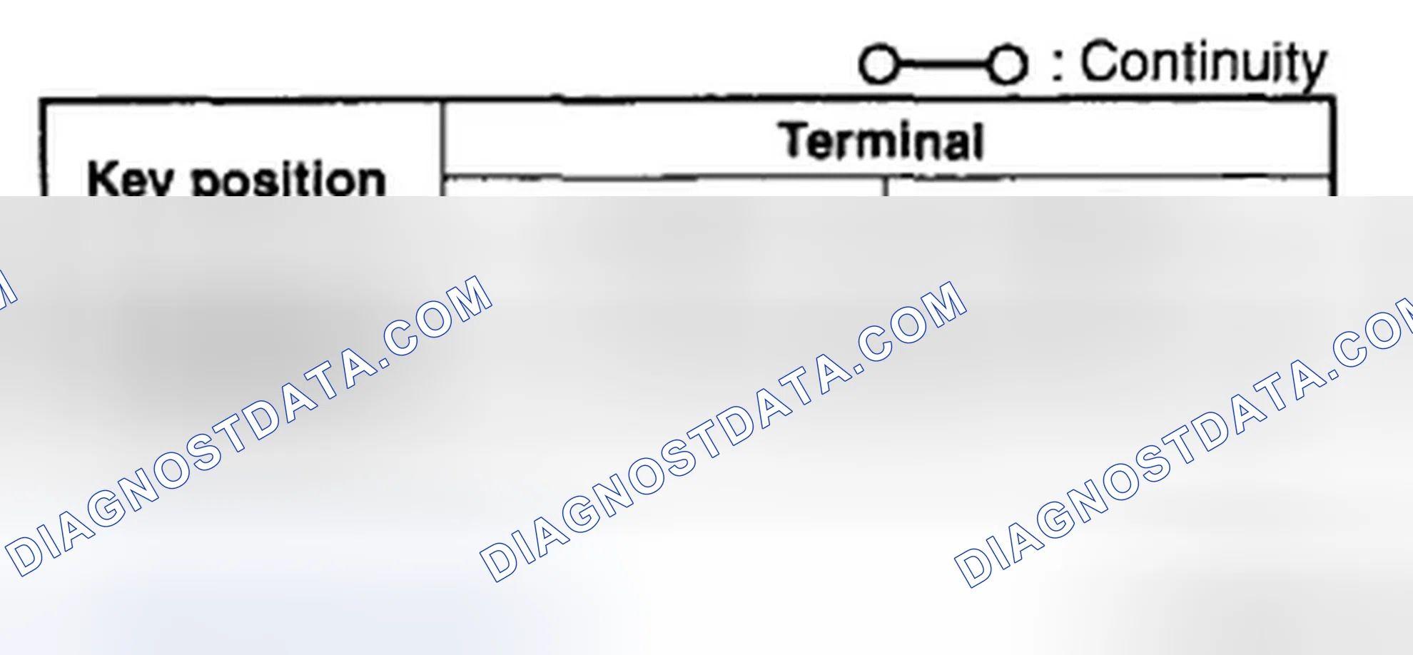 Scheme 9: KEY REMINDER SWITCH INSPECTION