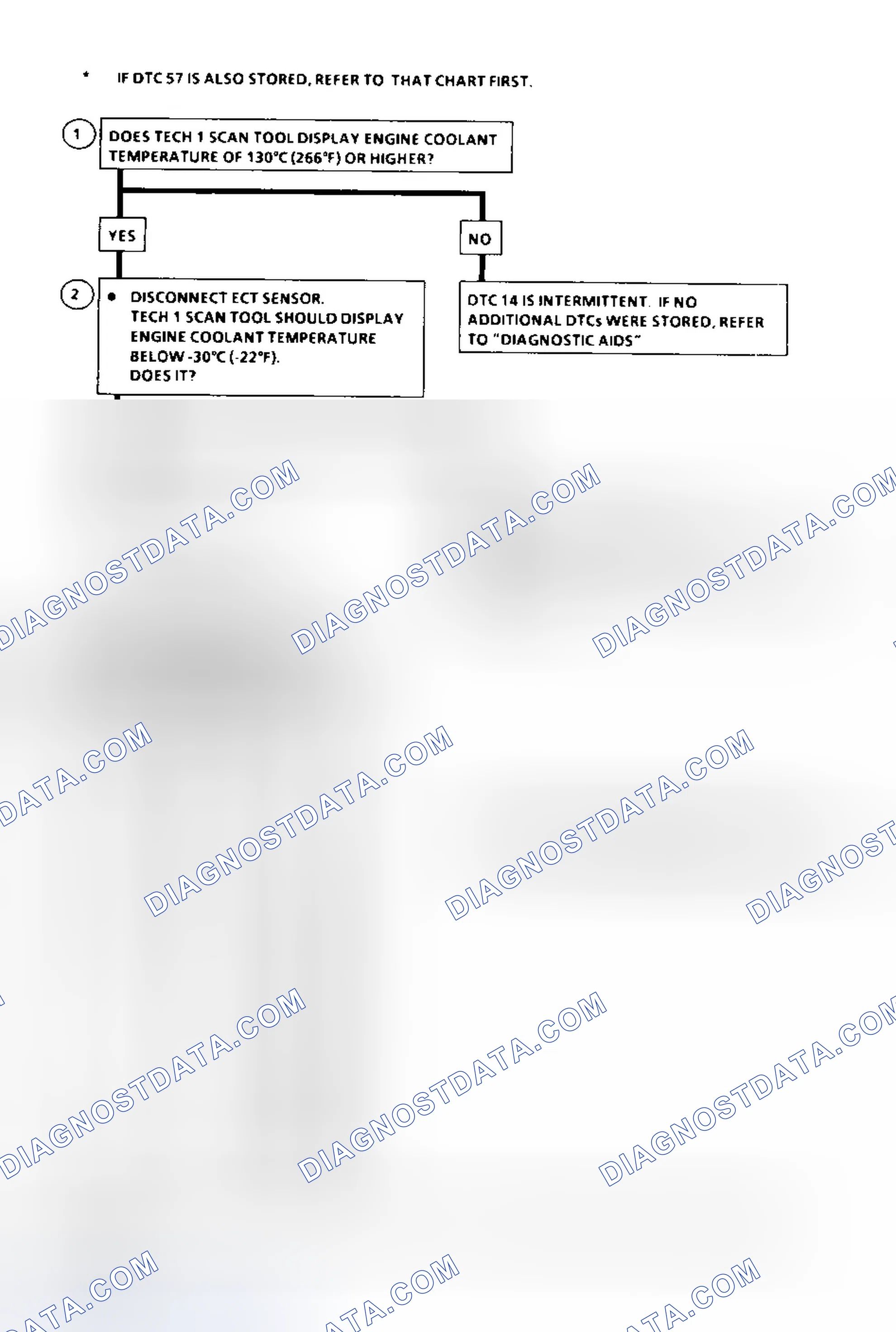 Scheme 173: DTC 14 Flow Chart ("C" & "K" Series) ECT Sensor Circuit Low (High Temperature Indicated