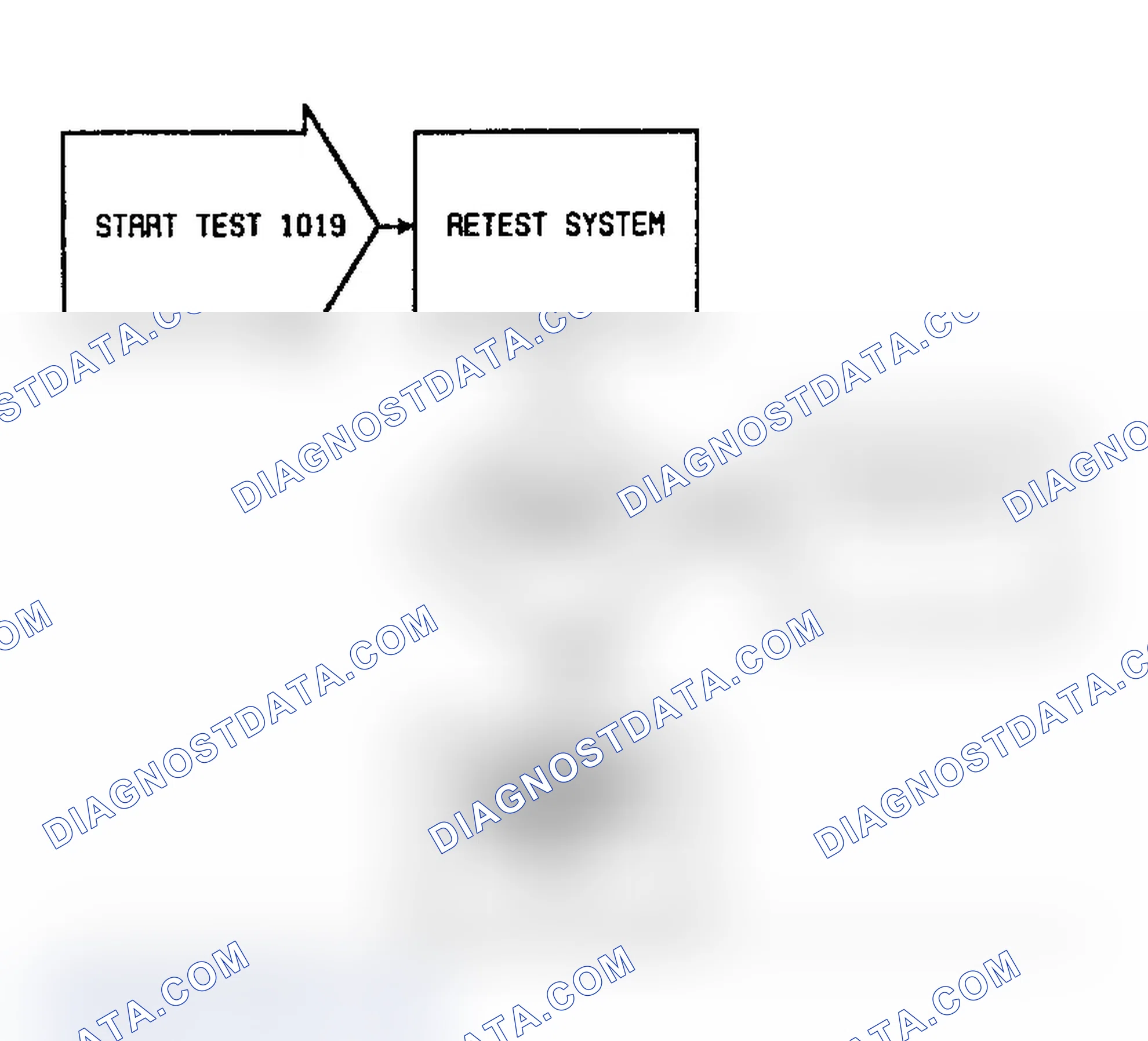 Scheme 31: Fault 1019: Flow Chart Power Latch Not Set
