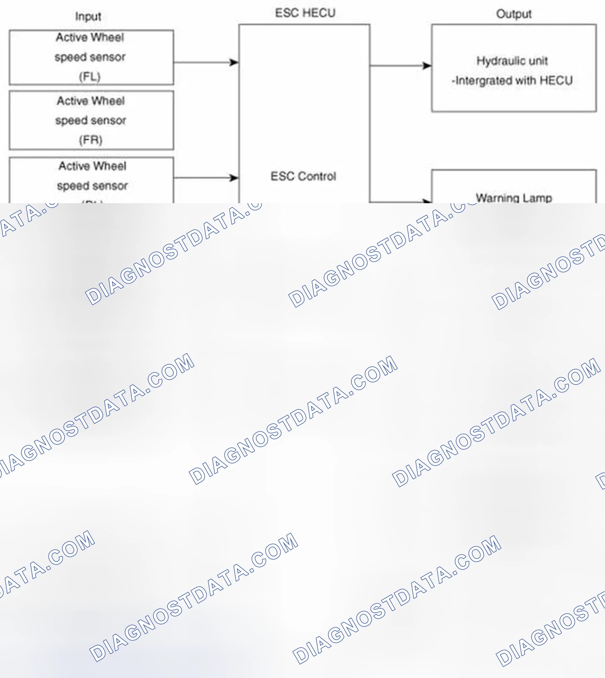 Scheme 7: Input and Output Diagram