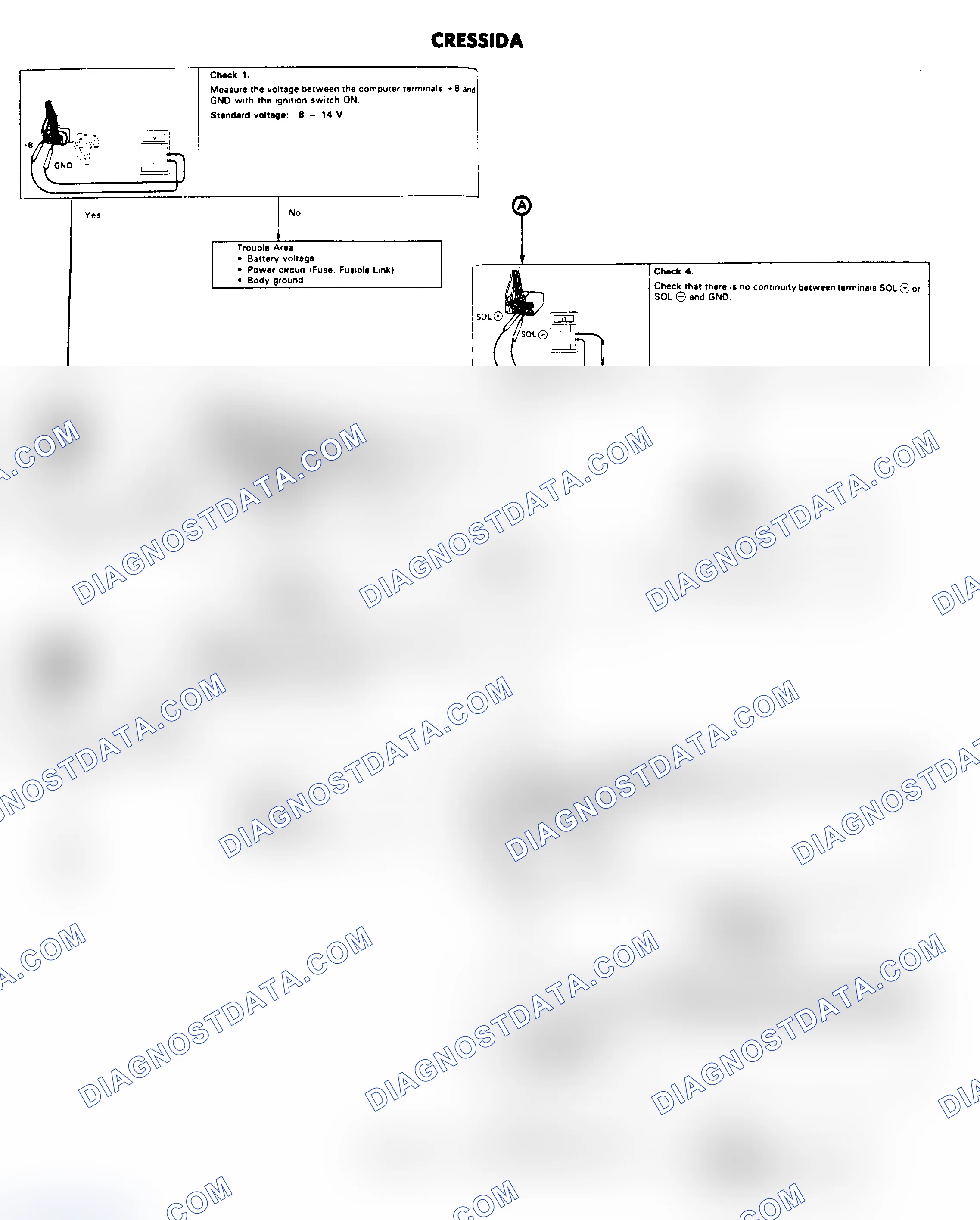Scheme 3: DIAGNOSTIC FLOW CHARTS