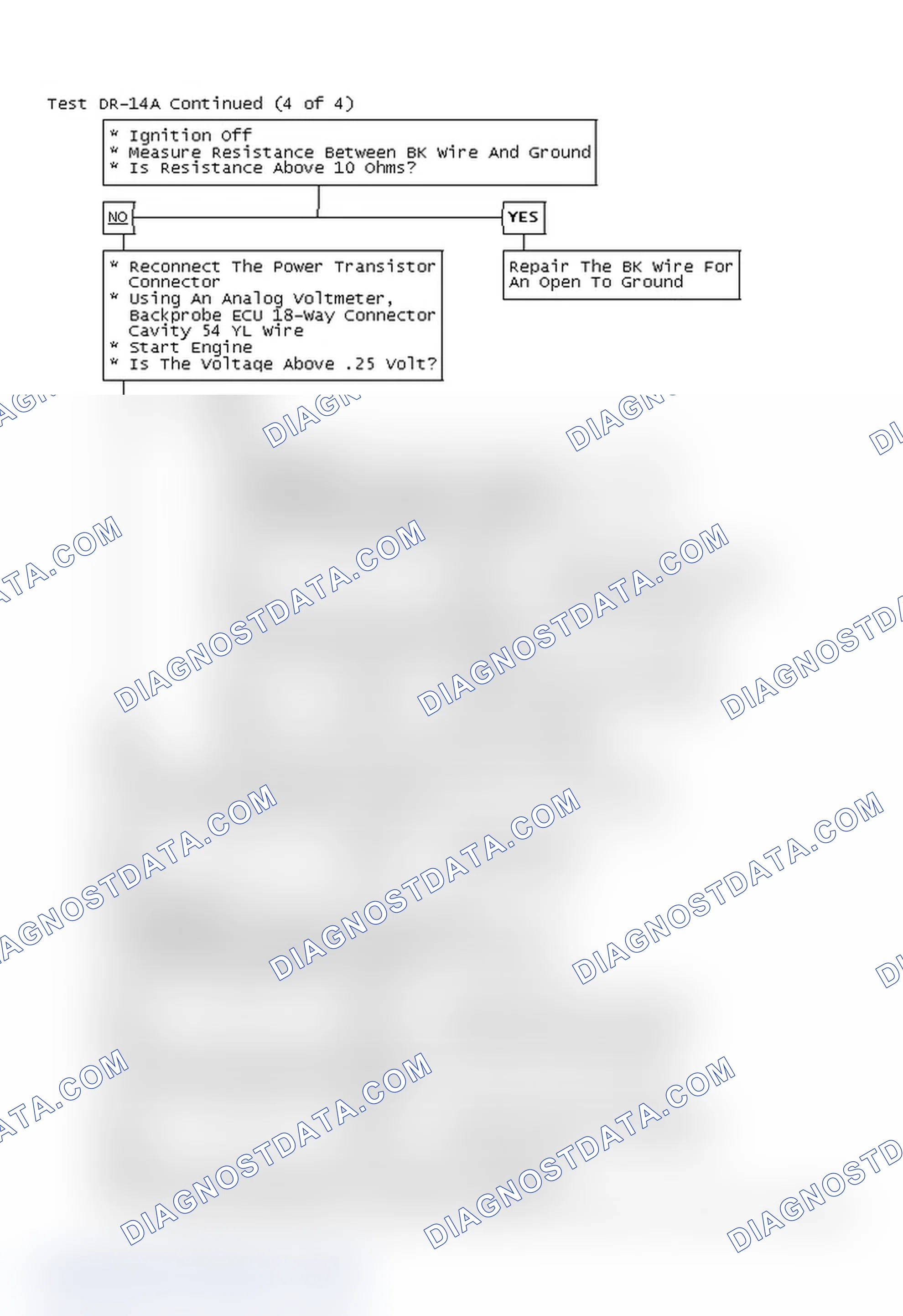 Scheme 195: Test DR-14A Continued (4 of 4)