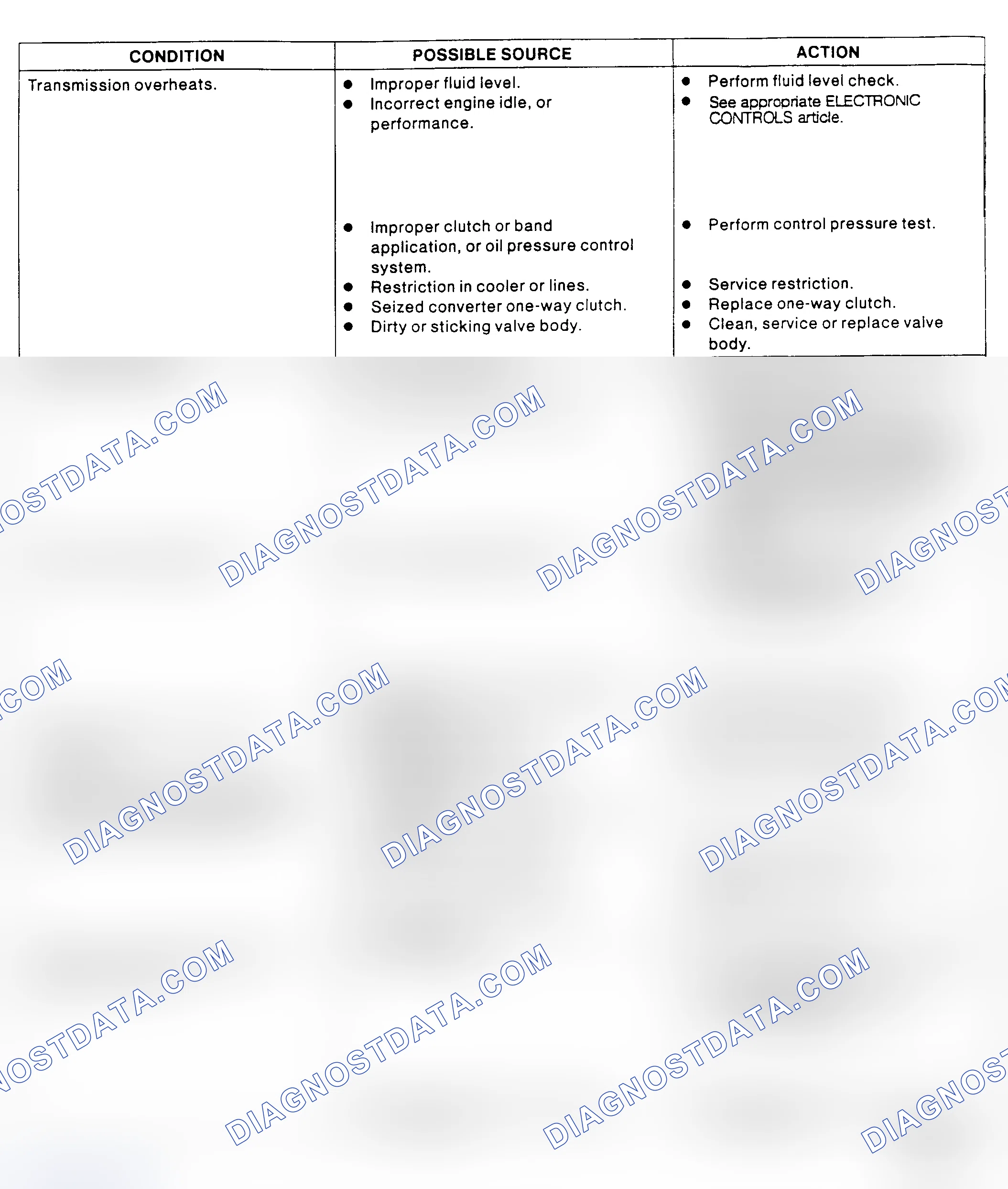 Scheme 16