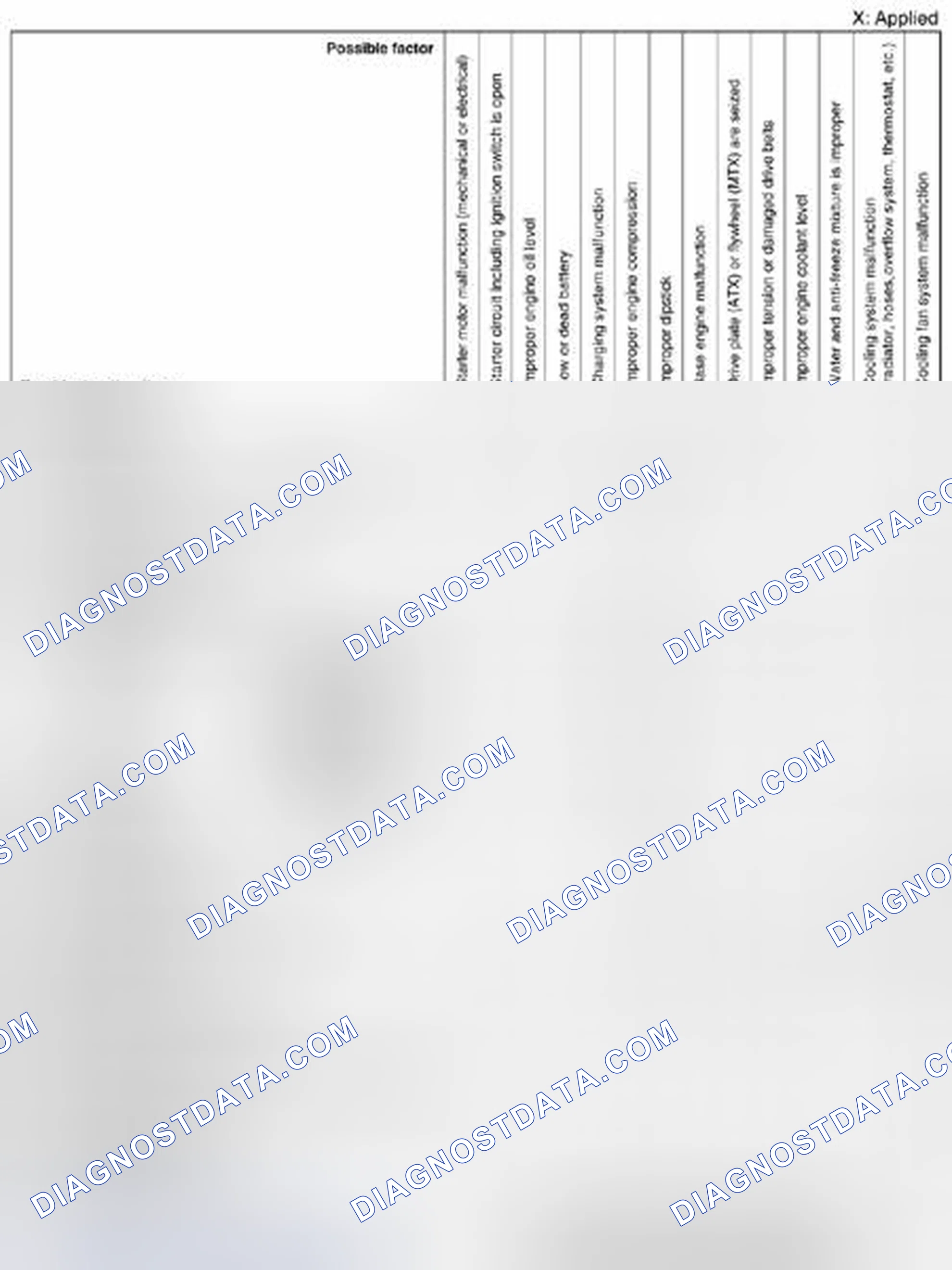 Scheme 267: Quick Diagnostic Chart (SKYACTIV-G 2.0) (1 Of 7)