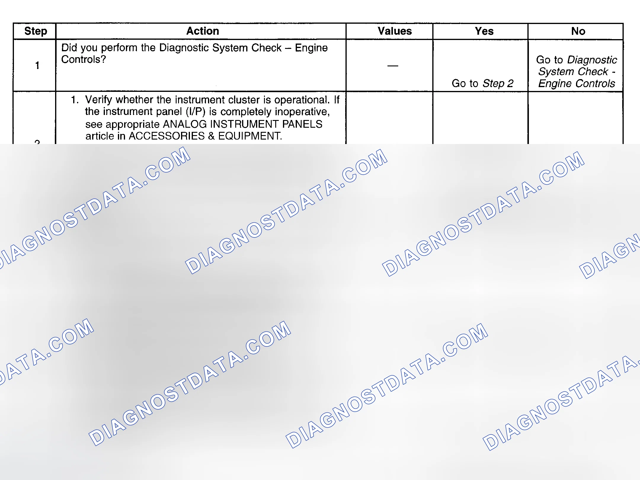 Scheme 65: Diagnostic Procedure