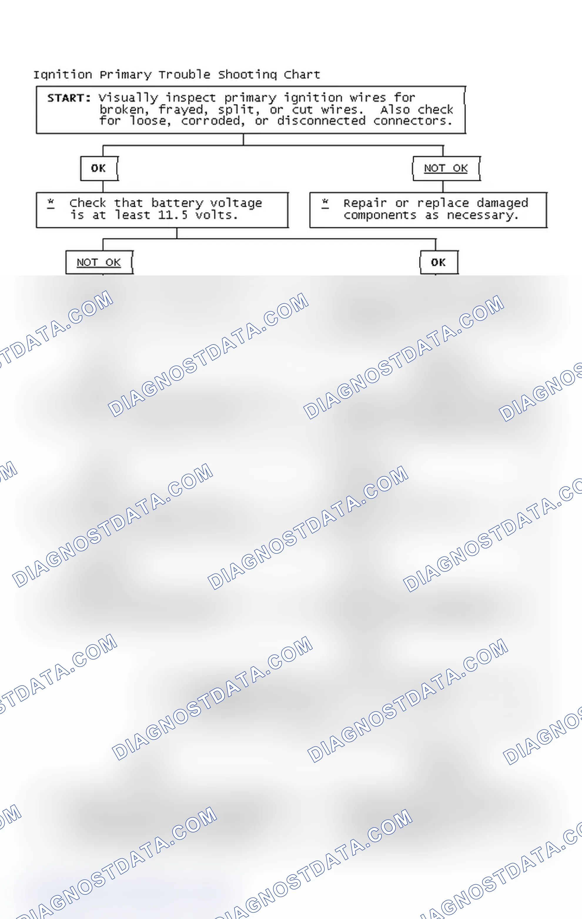 Scheme 2: Ignition Primary Trouble Shooting Chart