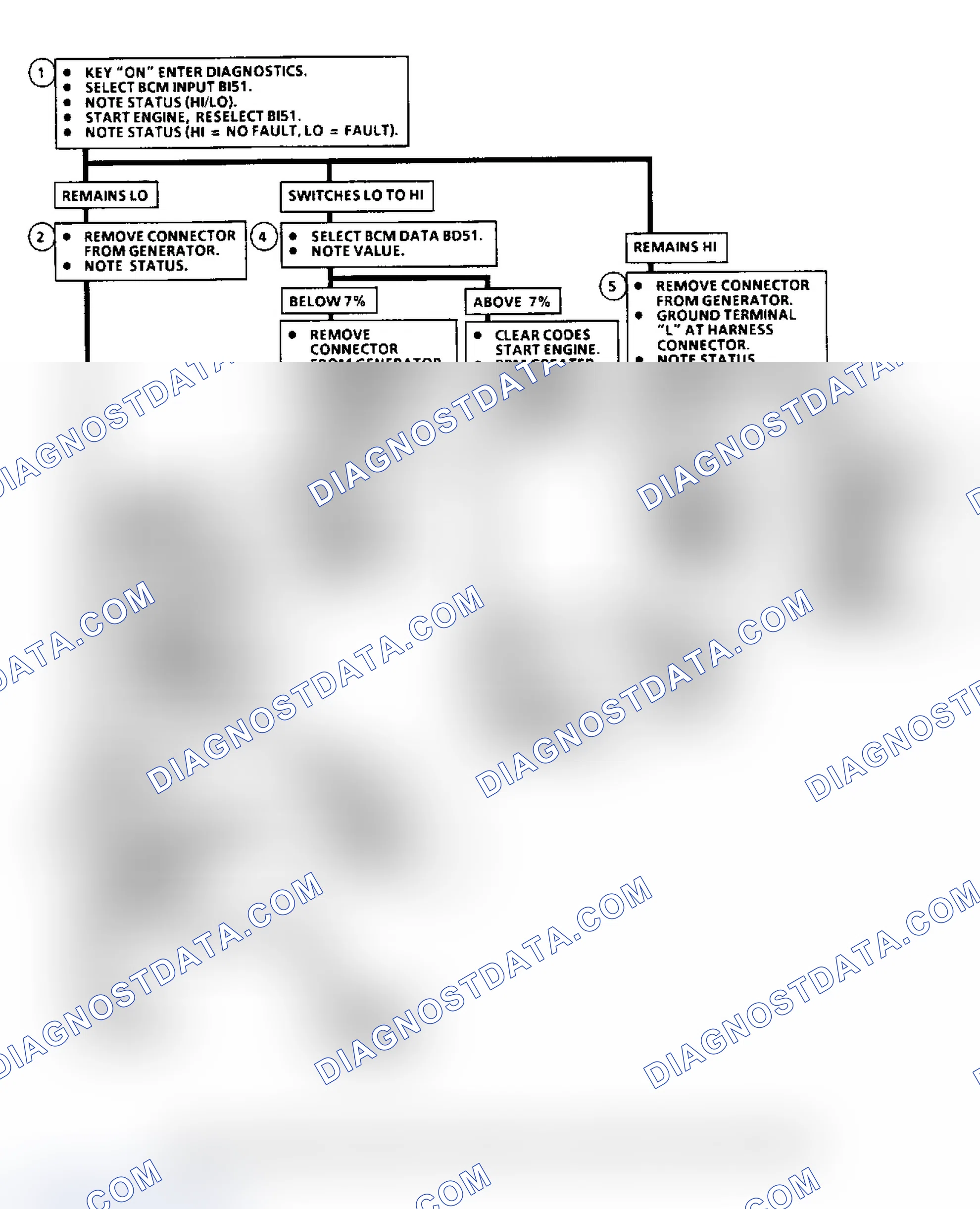 Scheme 74: Code B410 Flow Chart, Charging System Circuit