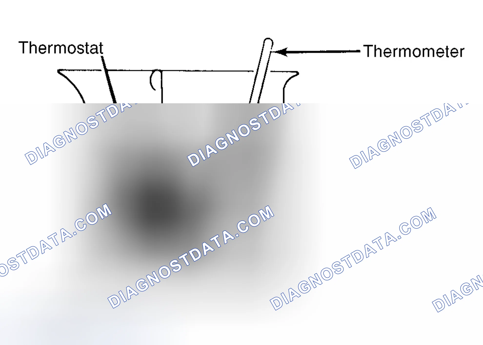 Scheme 1: Testing Thermostat in Coolant/Water Solution