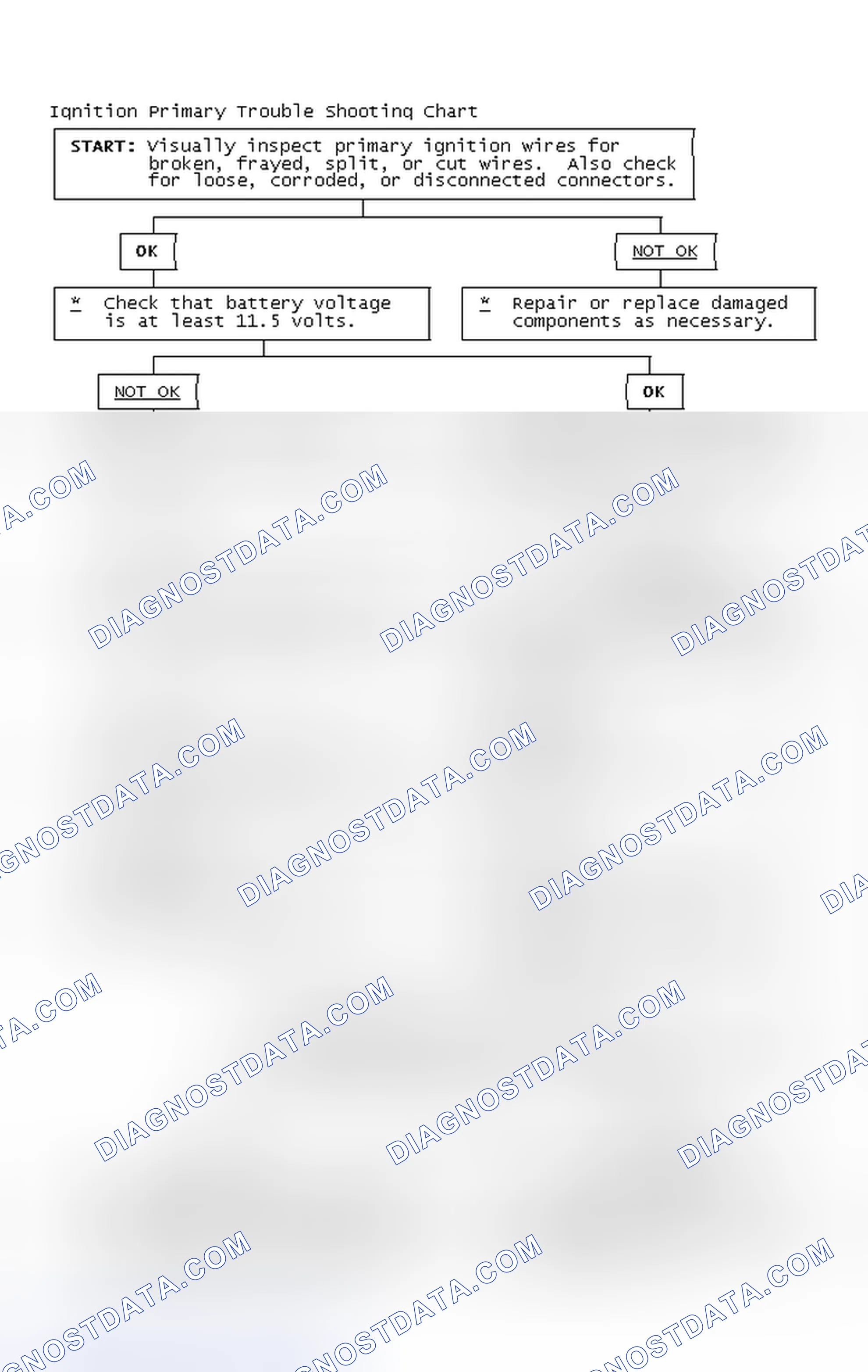 Scheme 4: Ignition Primary Trouble Shooting Chart