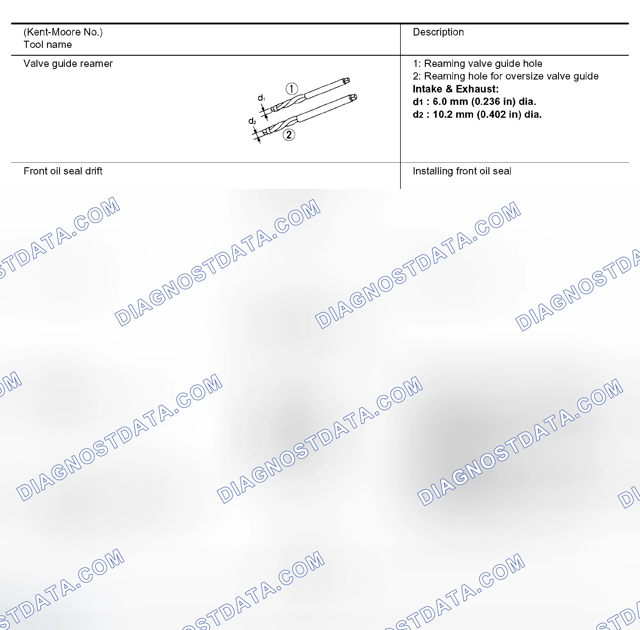 Scheme 167