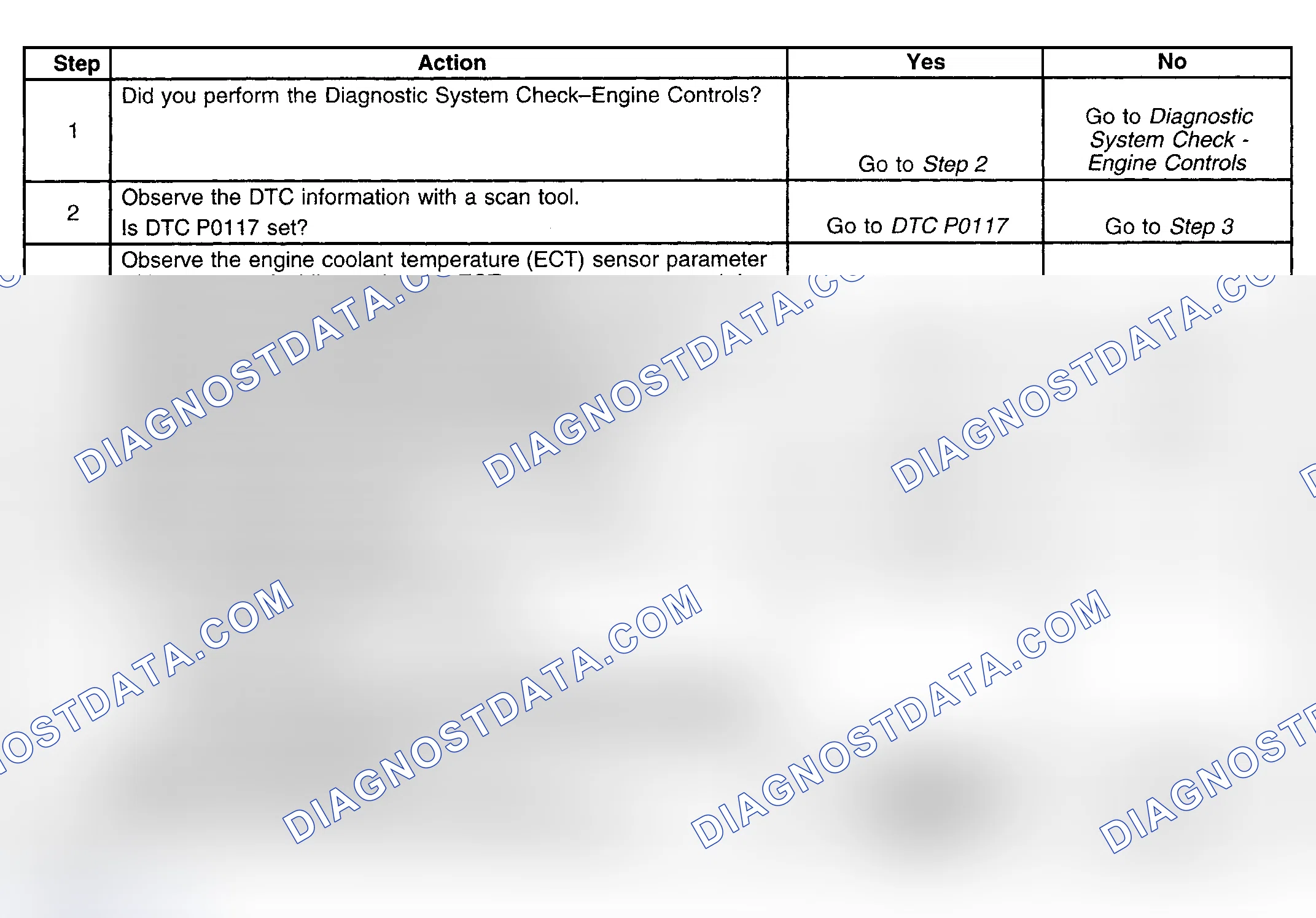 Scheme 214: Diagnostic Procedure