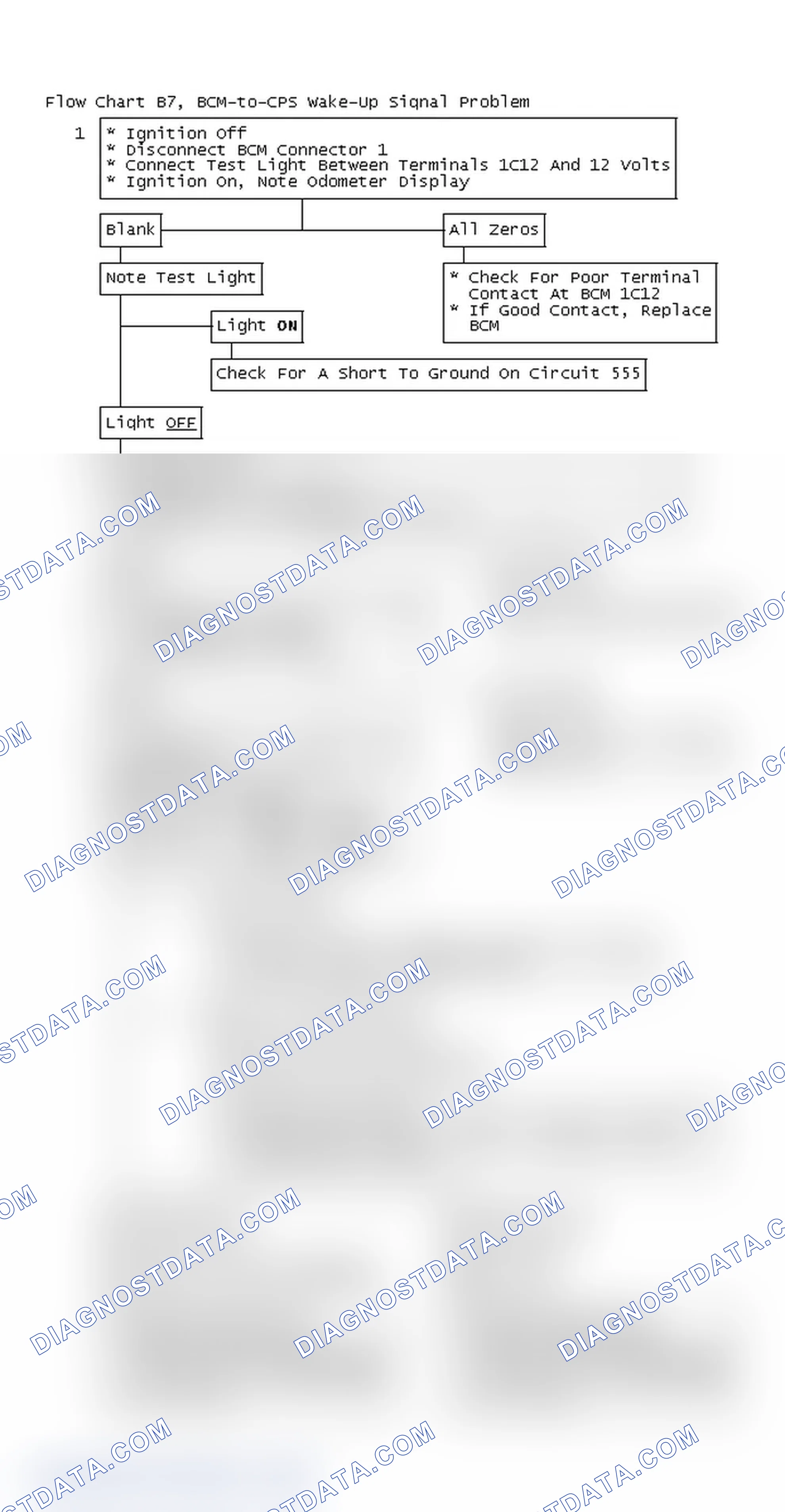 Scheme 385: Flow Chart B7, BCM-CPS Wake-Up Signal Problem