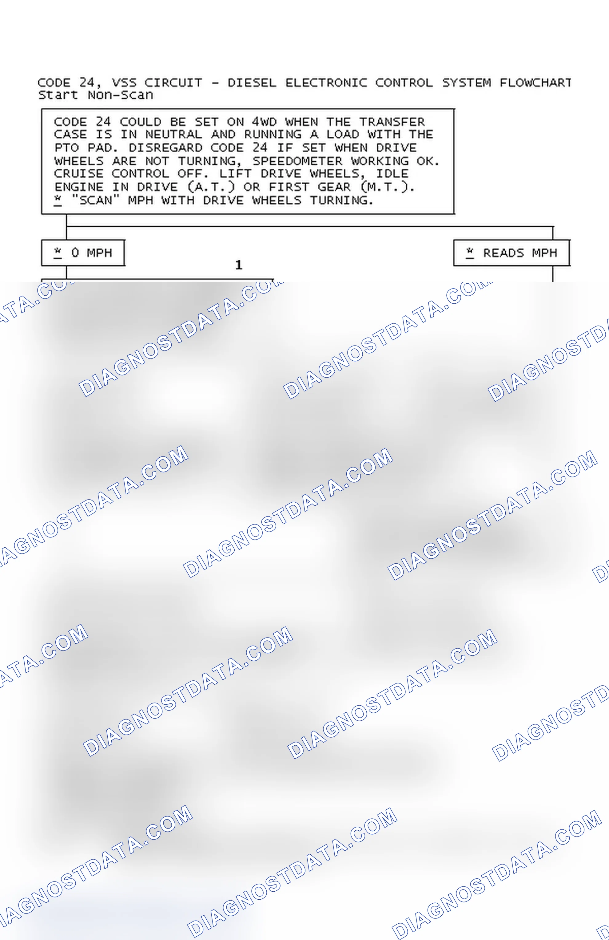 Scheme 83: Code 24, VSS Circuit - Diesel Electronic Control System Flowchart