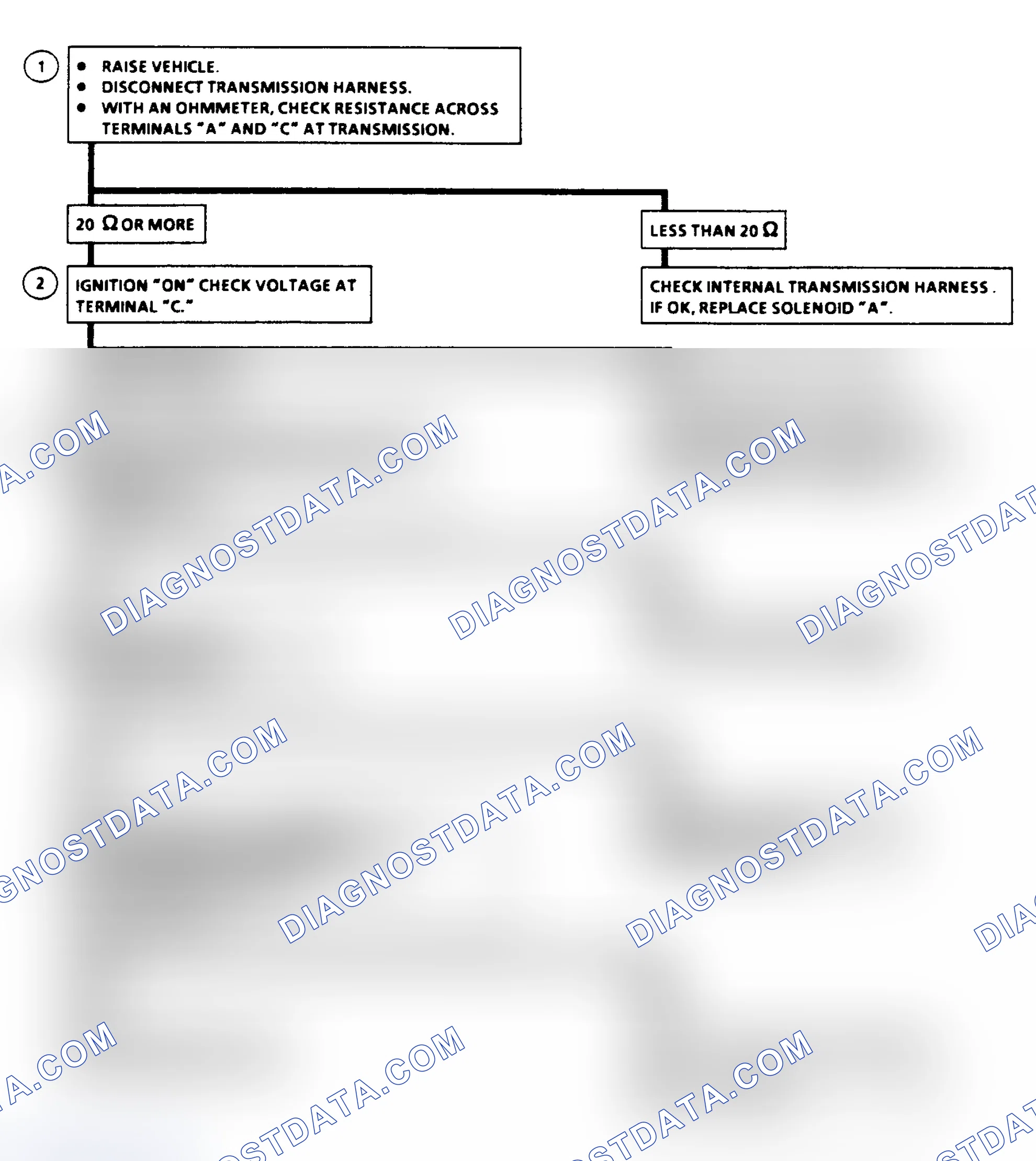 Scheme 208
