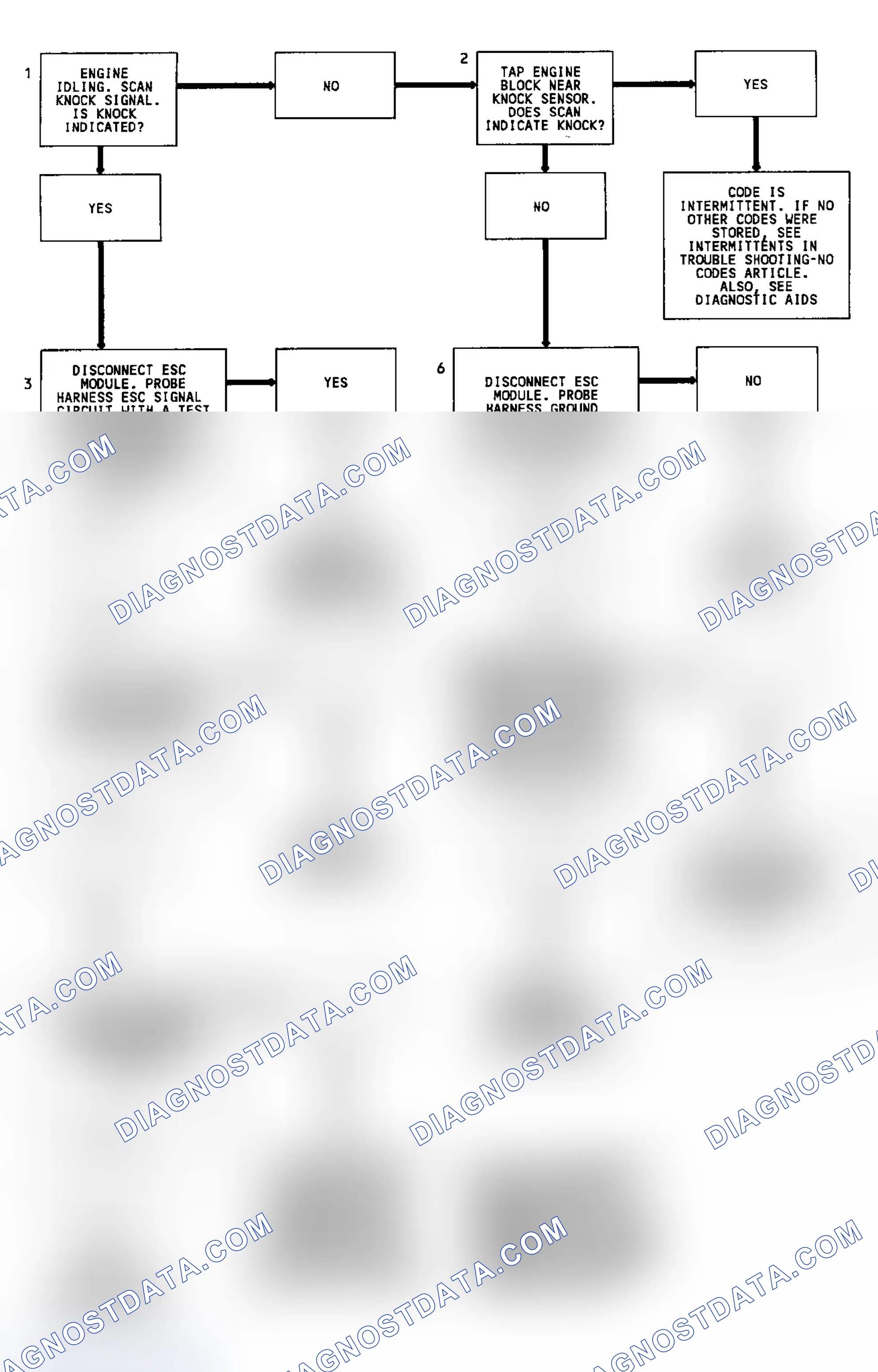 Scheme 54: Code 43 Flow Chart (All Except 4.3L Turbo & Models W/4L80-E Transmission) Electronic Spark Control