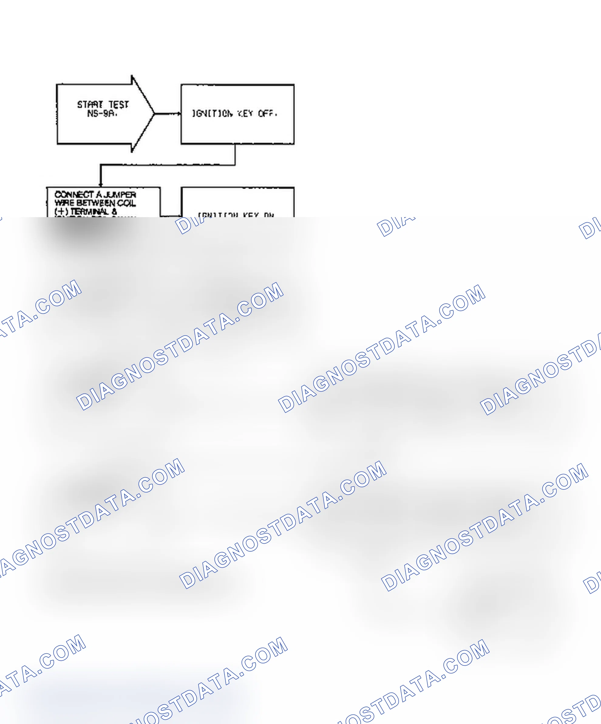 Scheme 35: Test NS-9A: (1 of 2) Defective Coil or Control Circuitry